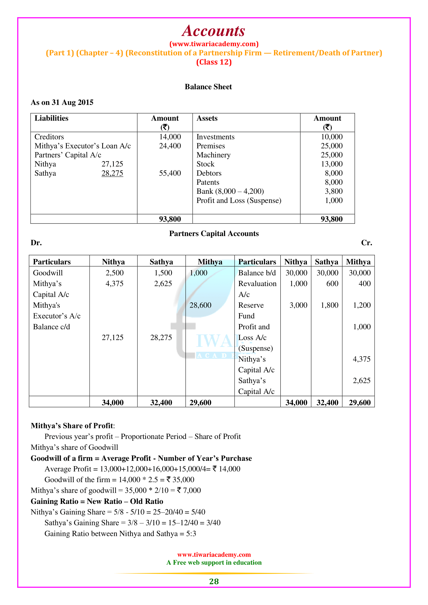 Class 12 Accounts Chapter 4 free solution