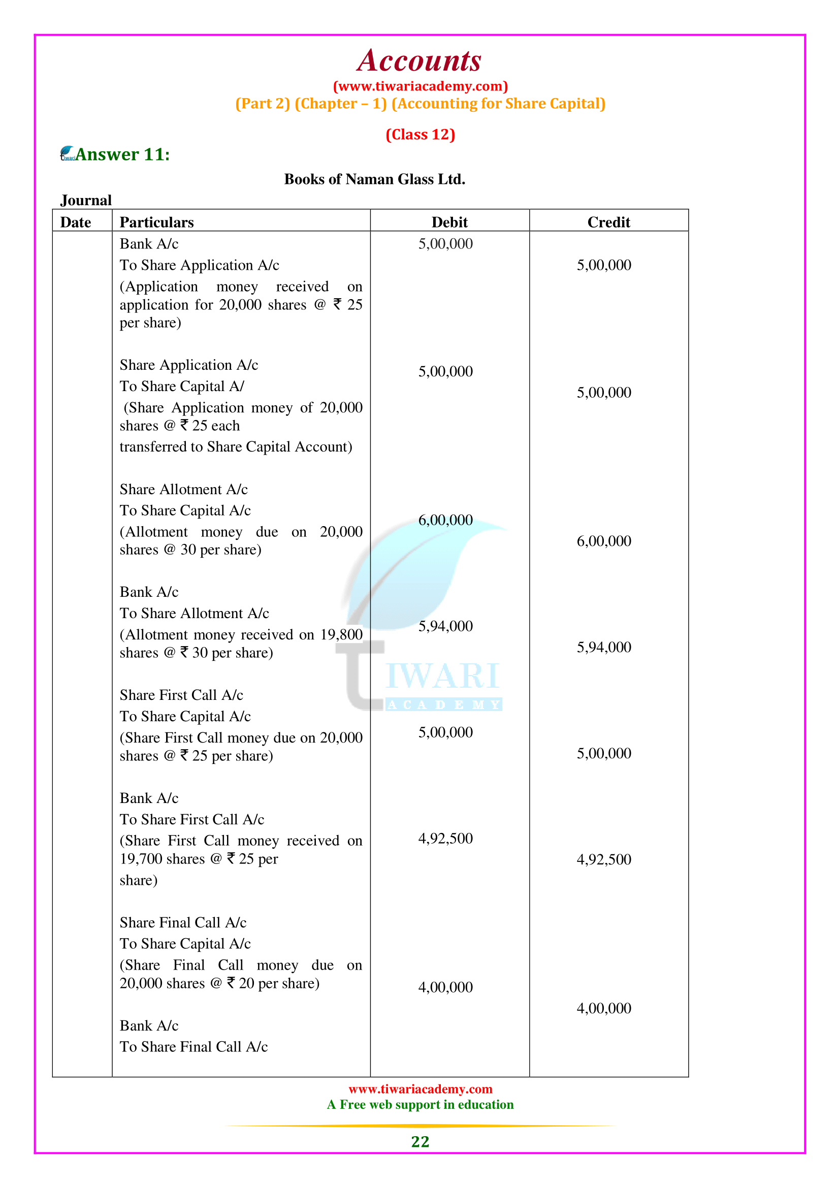 accounts for class 12 ch. 1