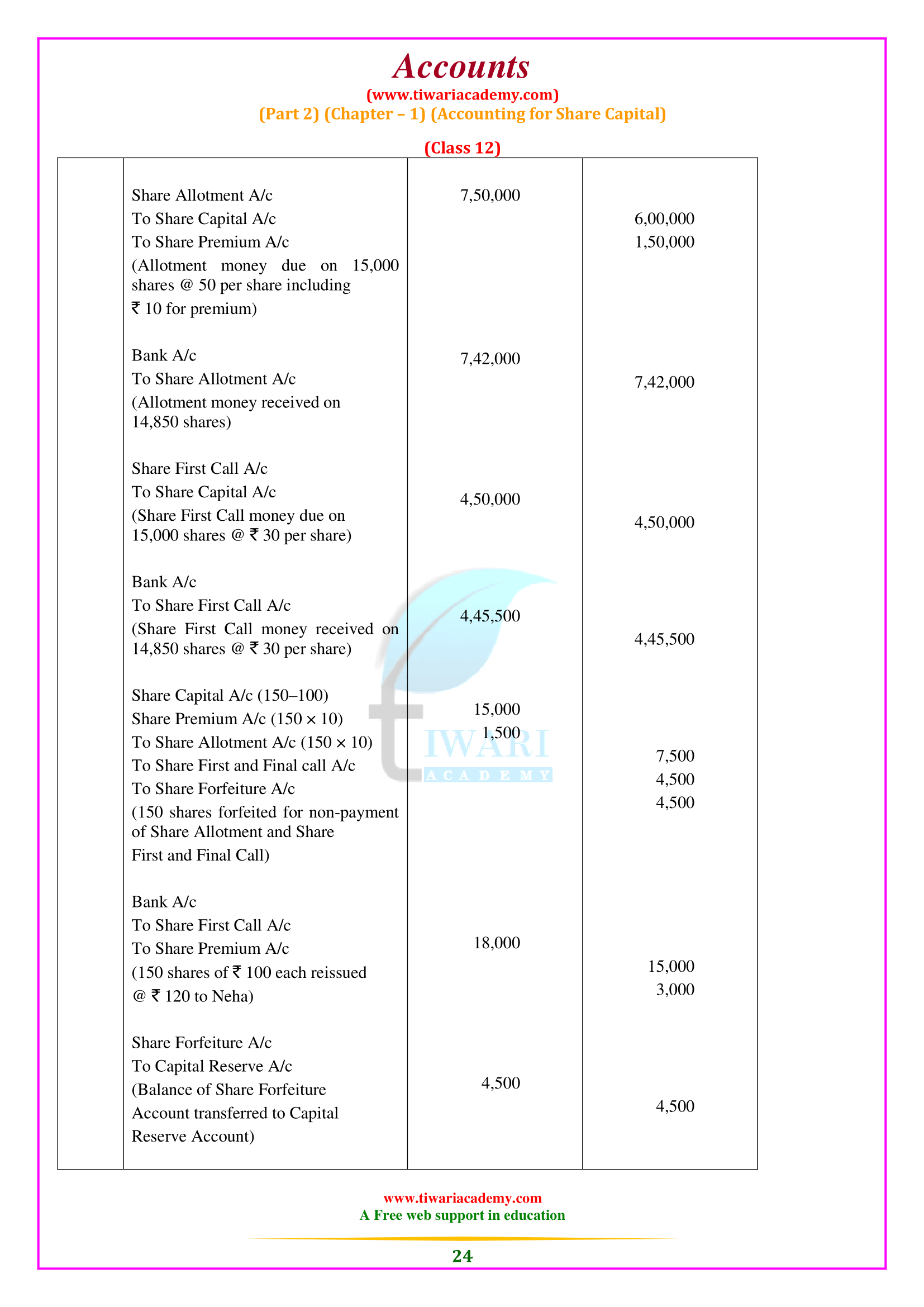 12th accounts part 1 first chapter.