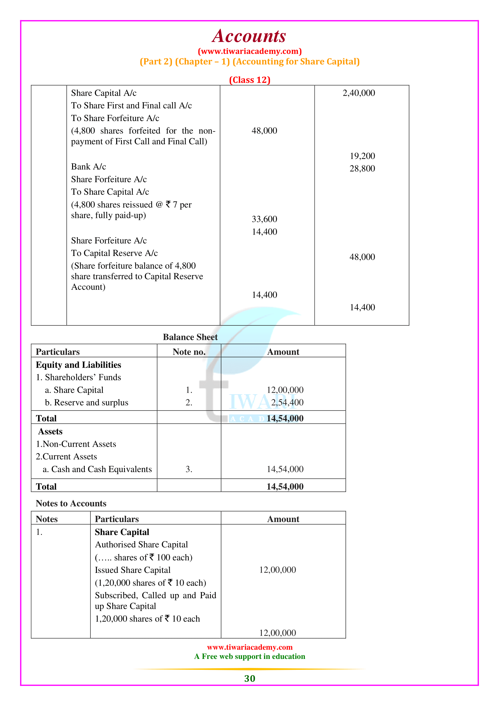 Class 12 Accounts Solutions Part 2 Chapter 1 notes and study material