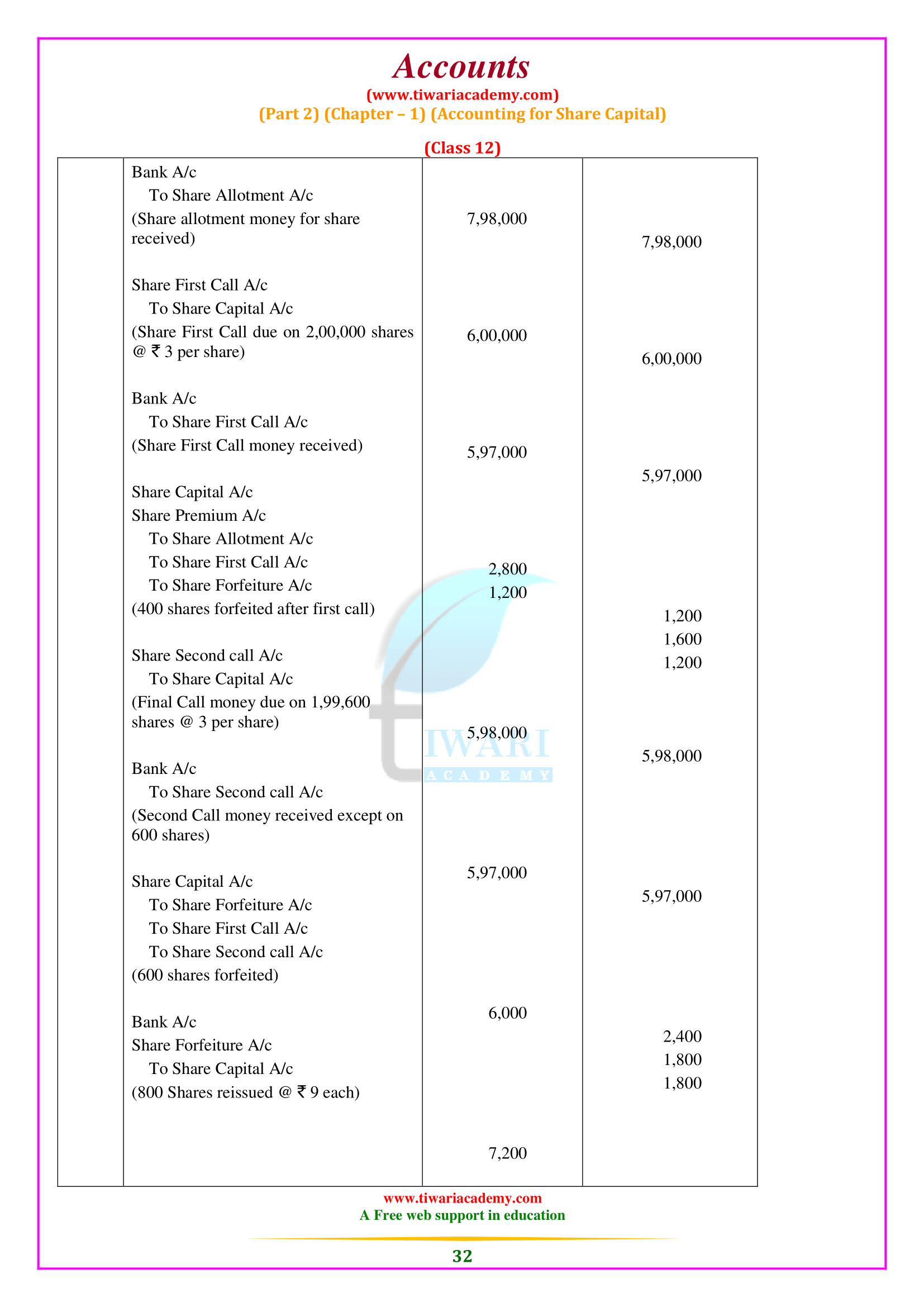 CBSE 12 Accounts Solutions Part 2 Chapter 1