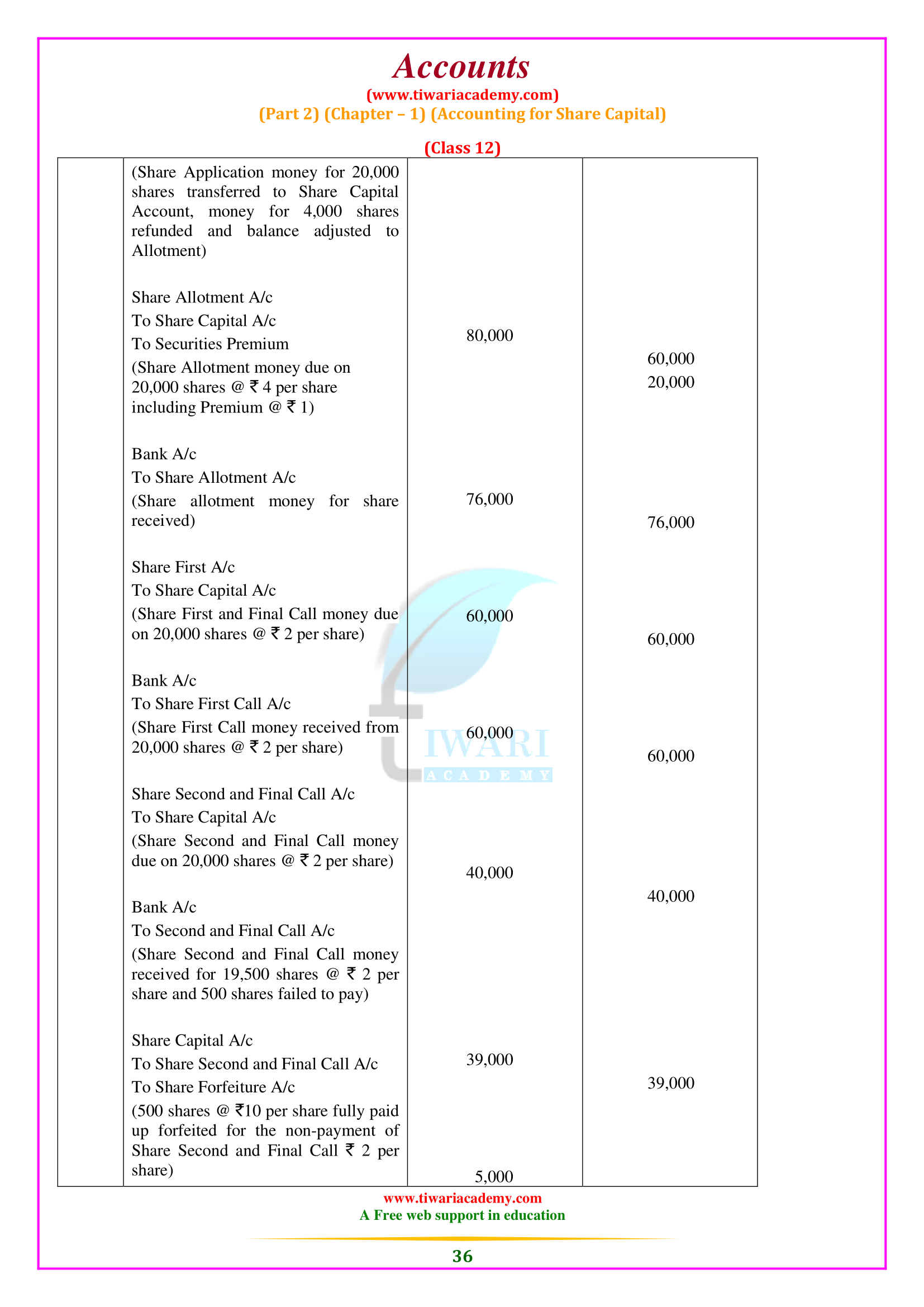 CBSE 12 Accounts Solutions Part 2 Chapter 1 all solved