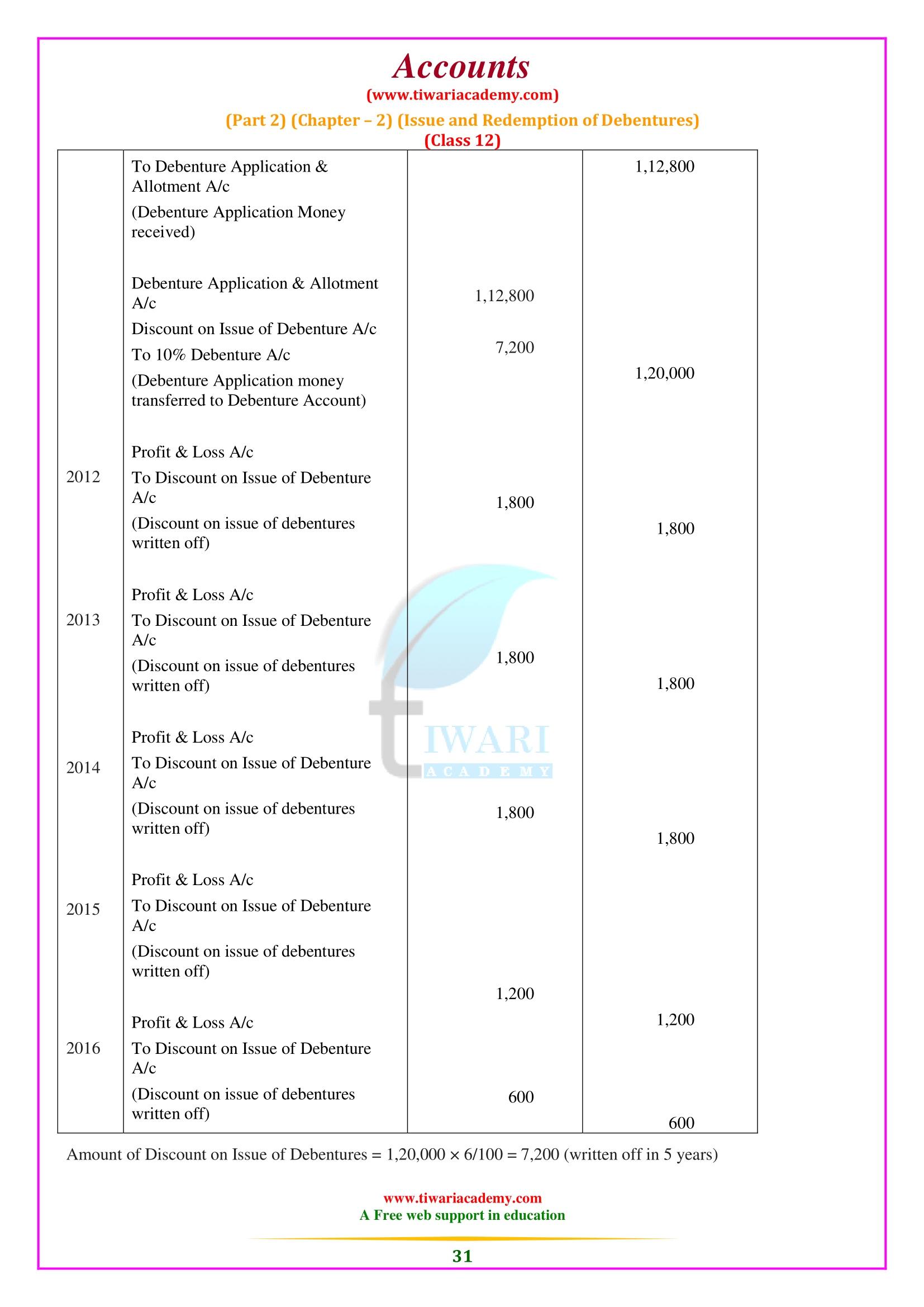 12th Accounts solutions chapter 2 of part 2 for 2024-25