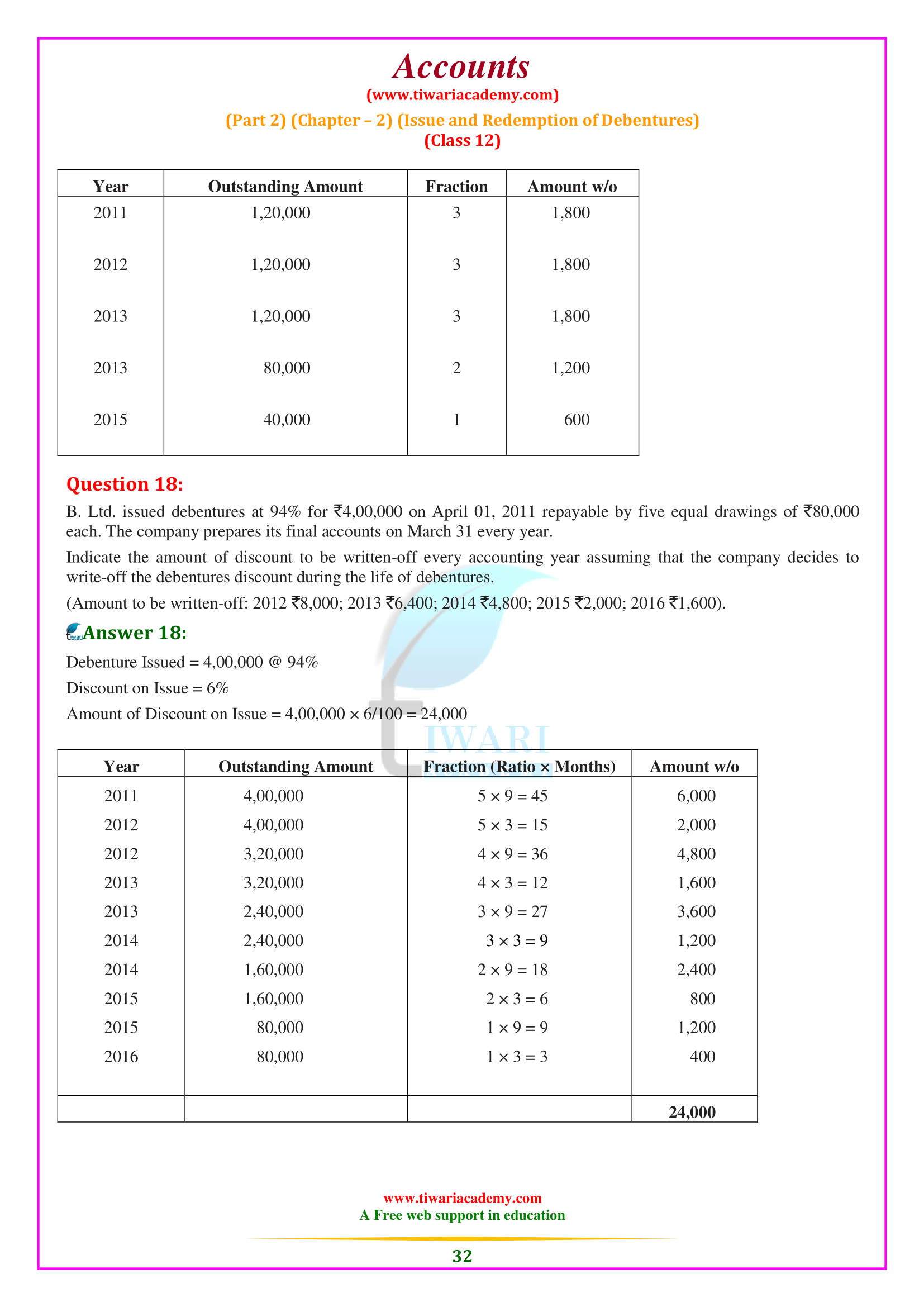 12th Accounts solutions chapter 2 of part 2 in updated format