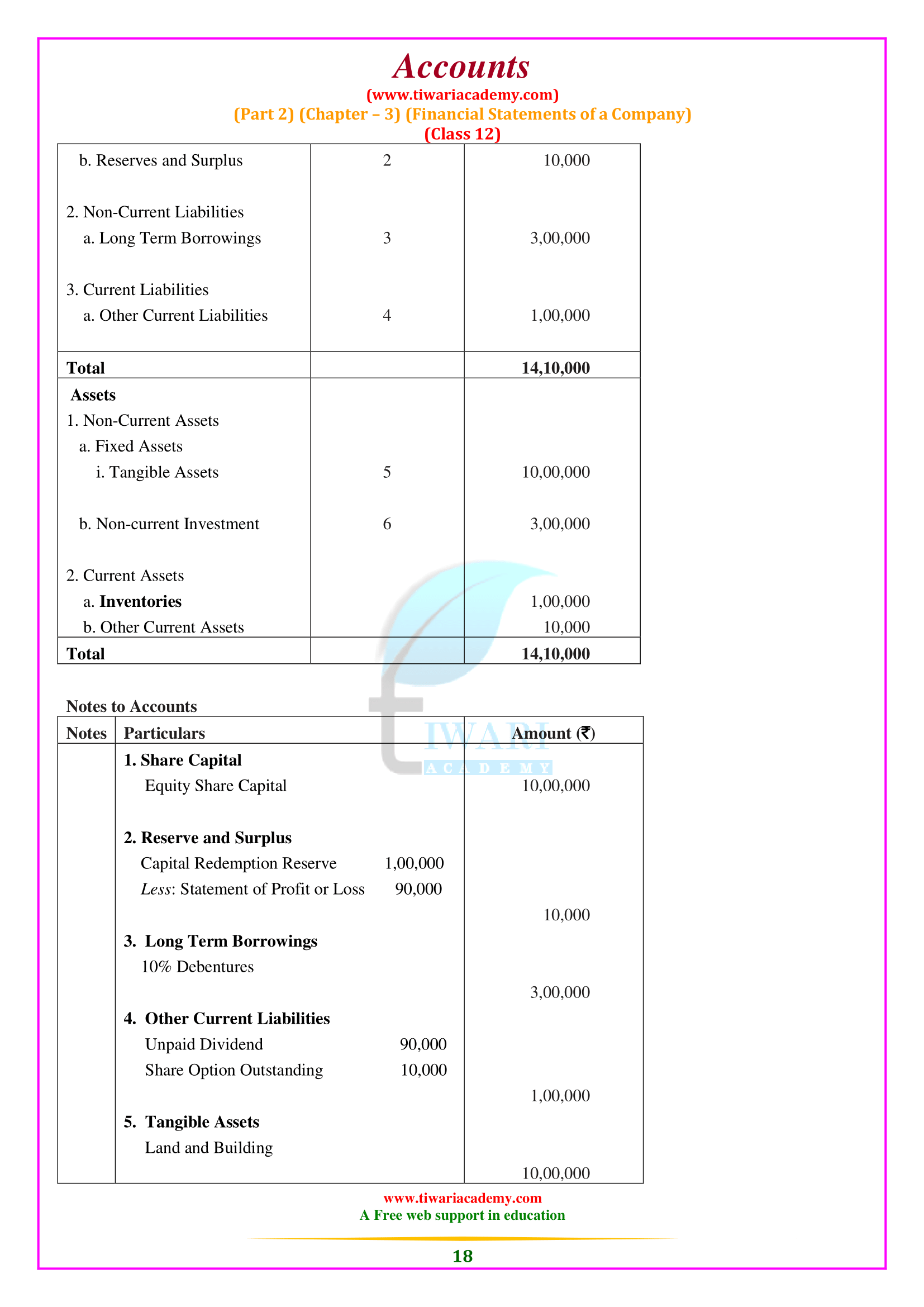 12th Accounts Chapter 3 book 2 answers