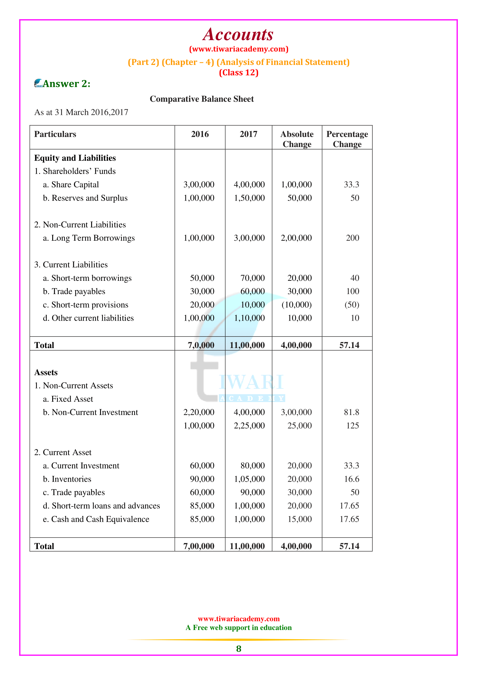 12th Accounts Chapter 4 solutions for 2024-25