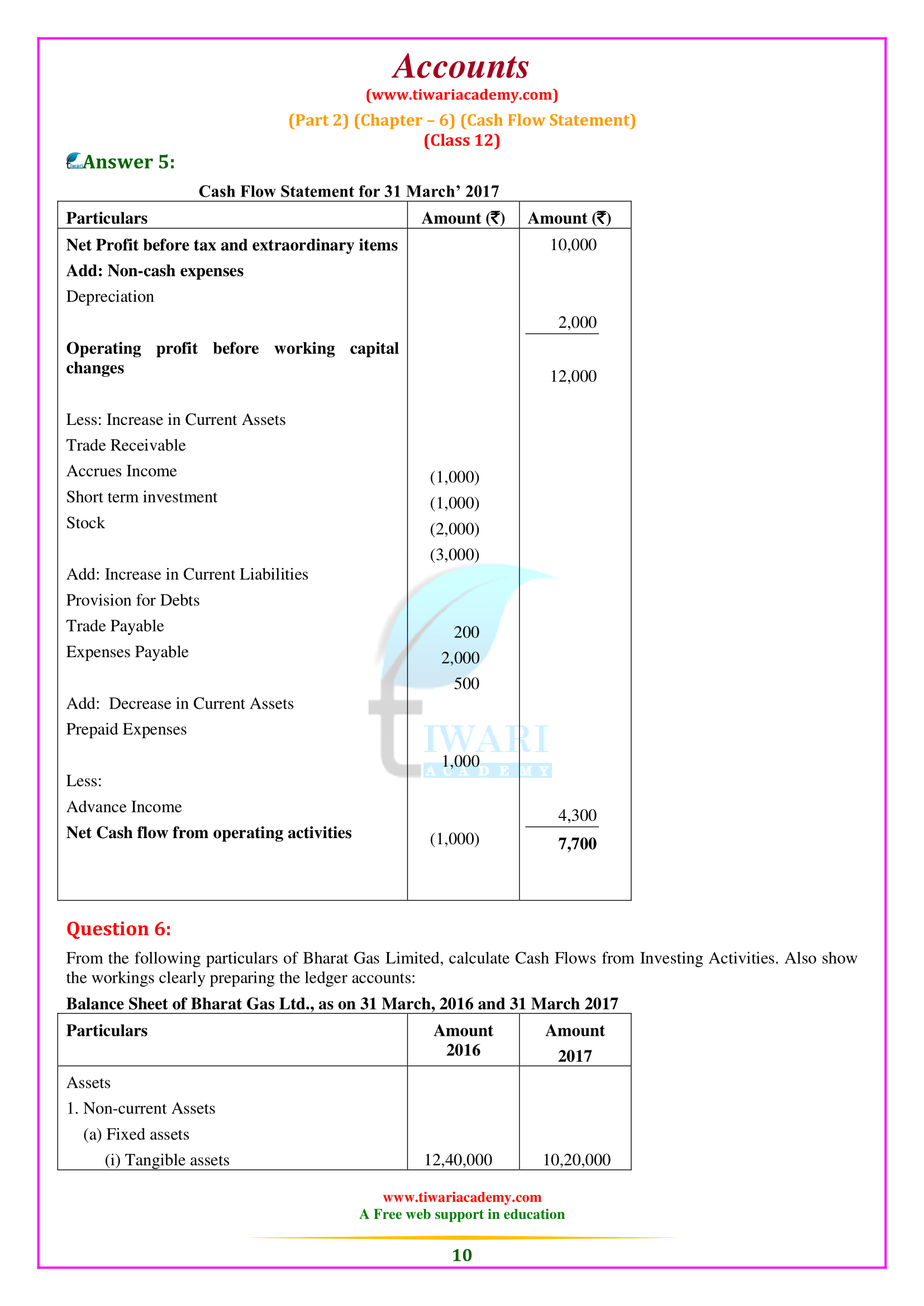 +2 Accounts book 2 chapter 6