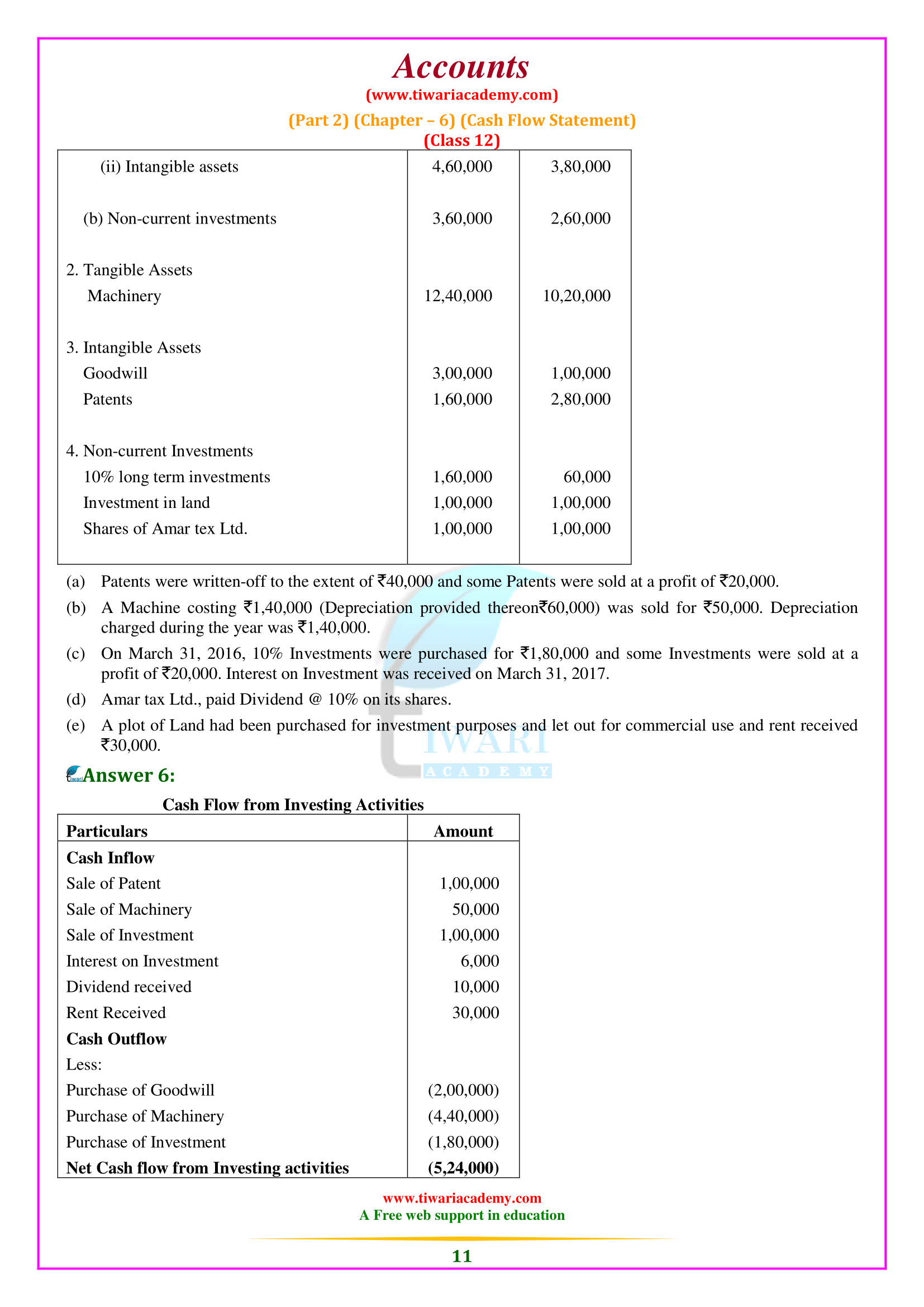 12th Accounts Chapter 6