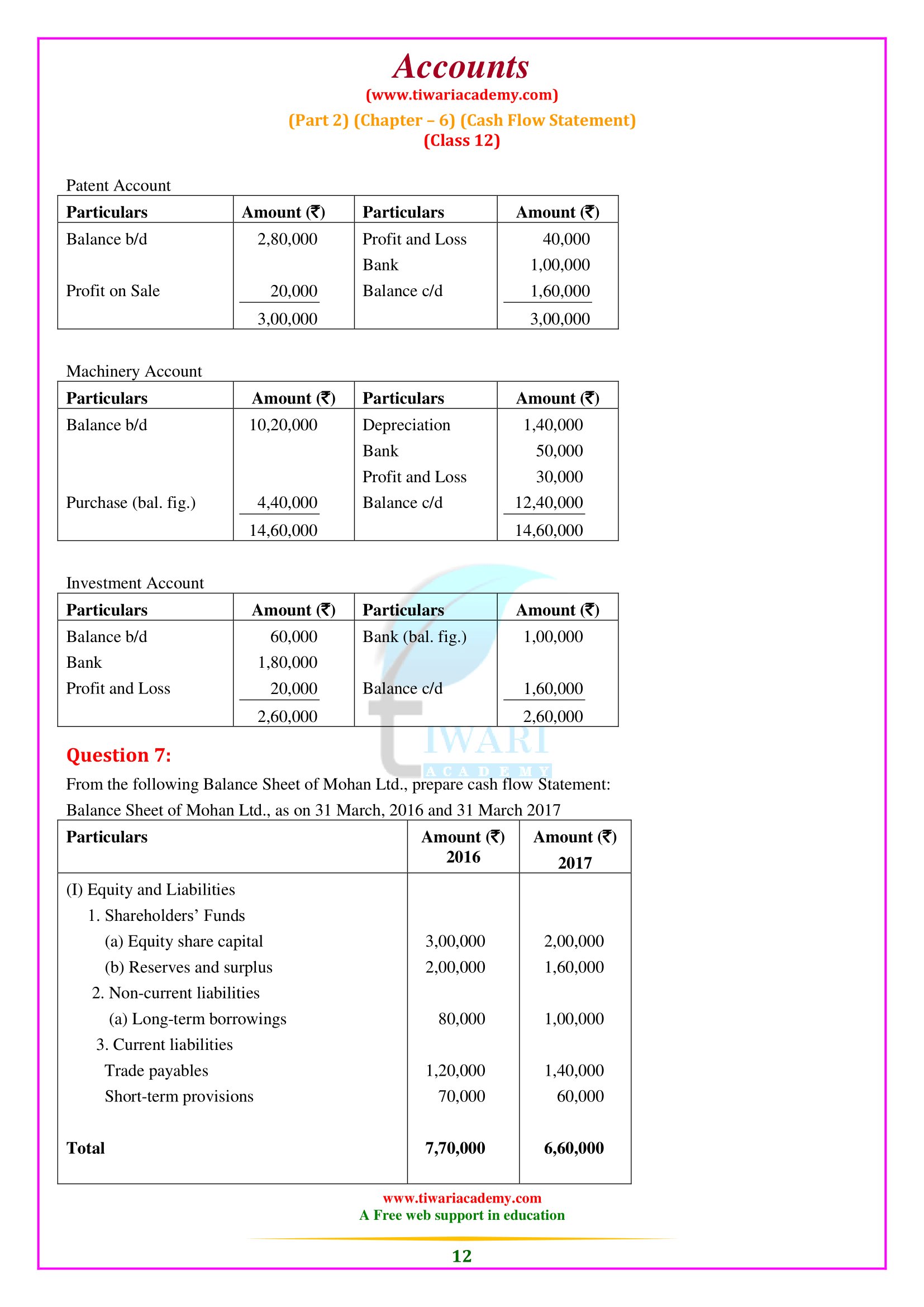 12th Accounts Chapter 6 Book 2