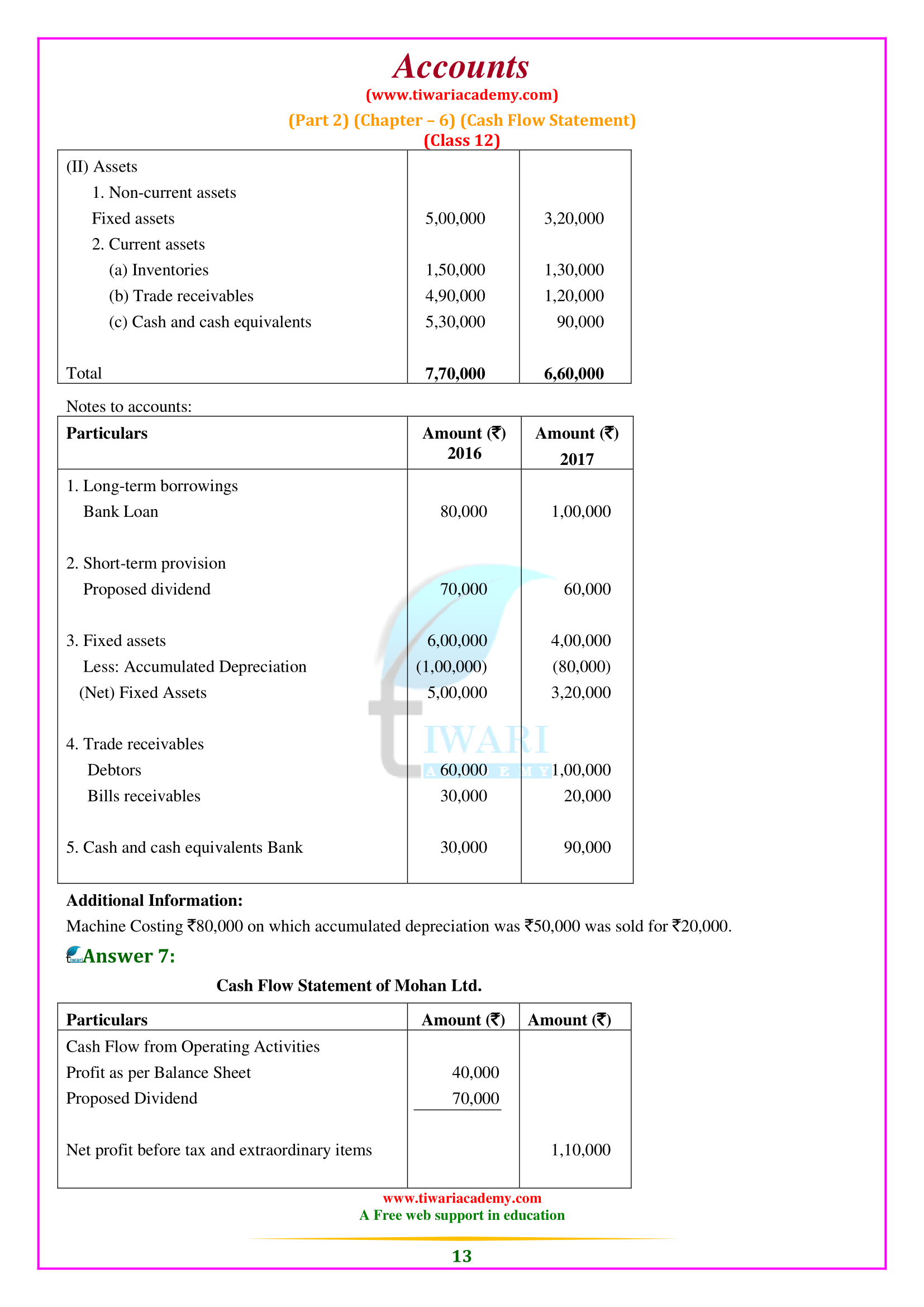 12th Accounts Chapter 6 second book