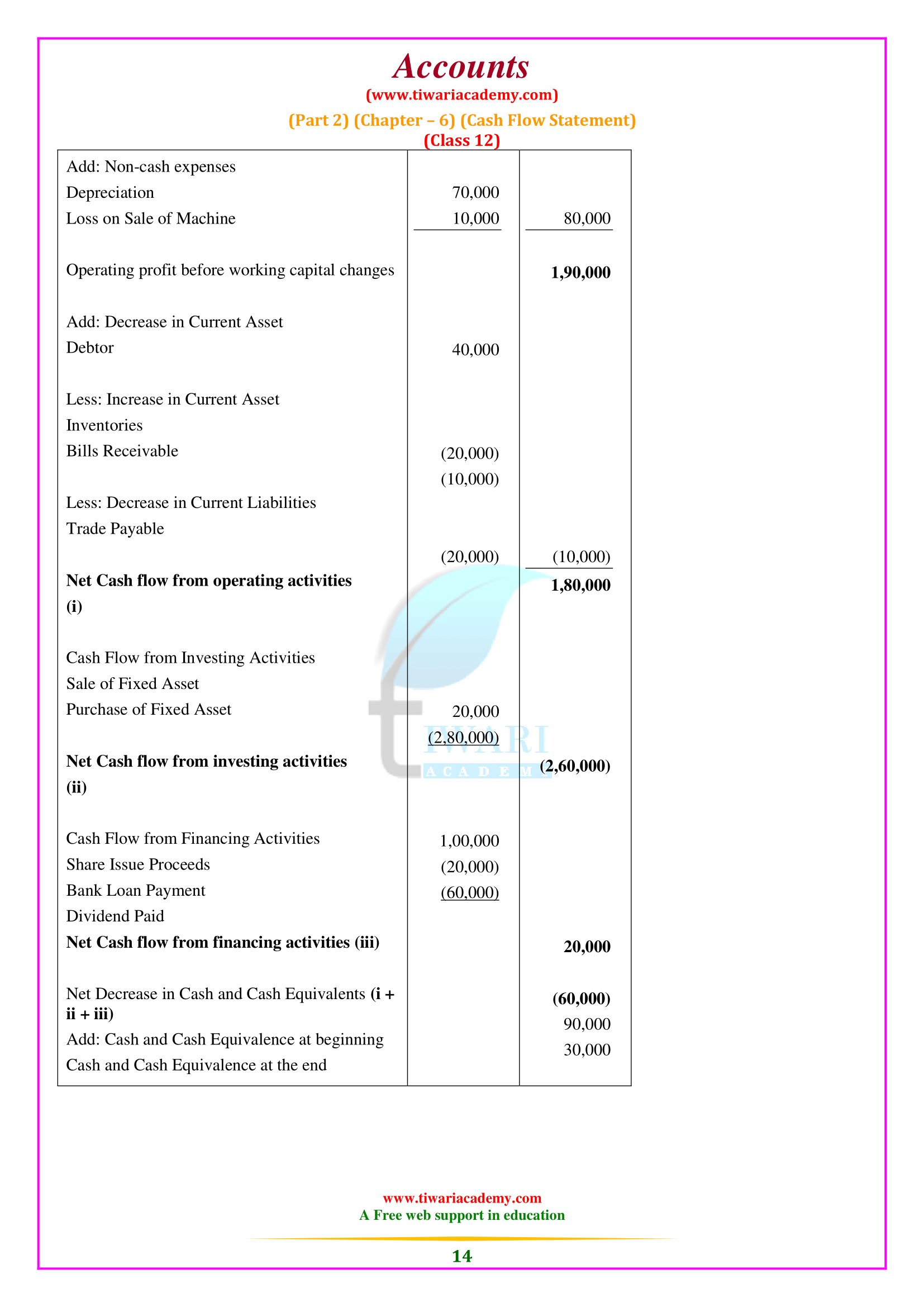 12th Accounts Chapter 6 Part 2 for cbse 2025-26