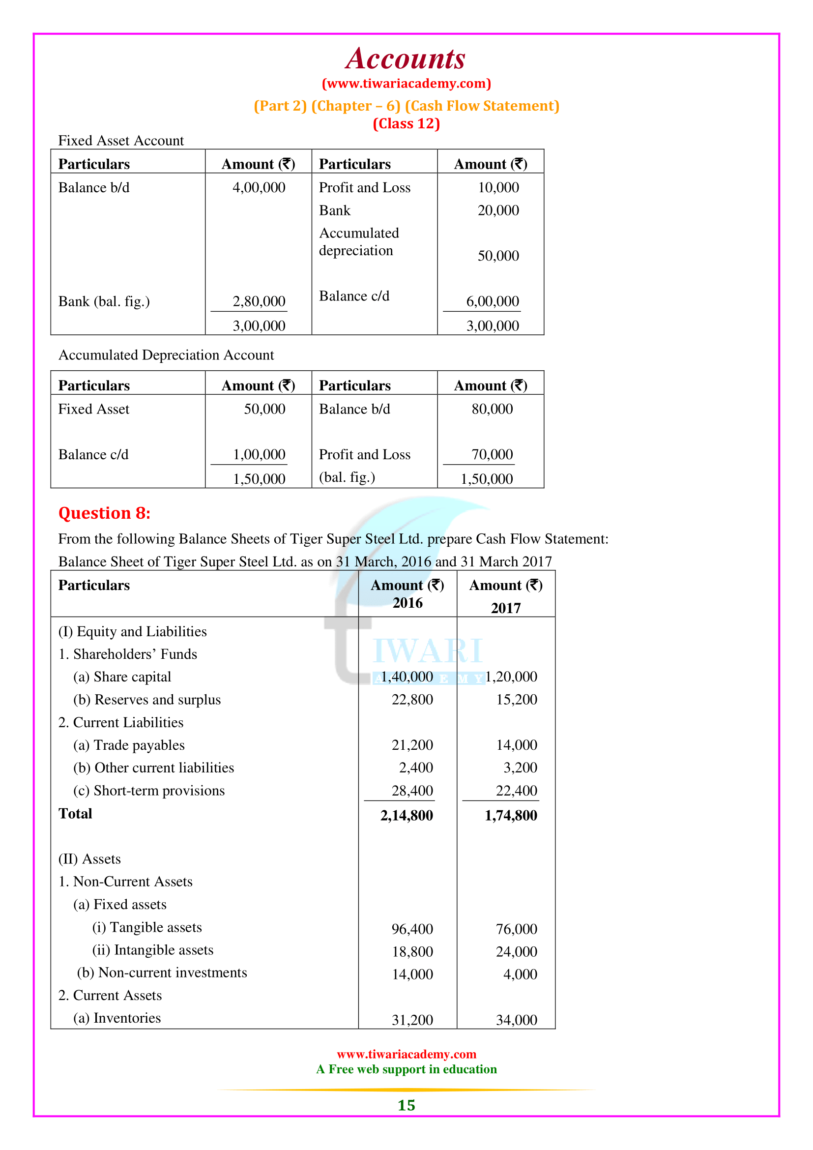 12th Accounts Chapter 6 Part 2 for up board