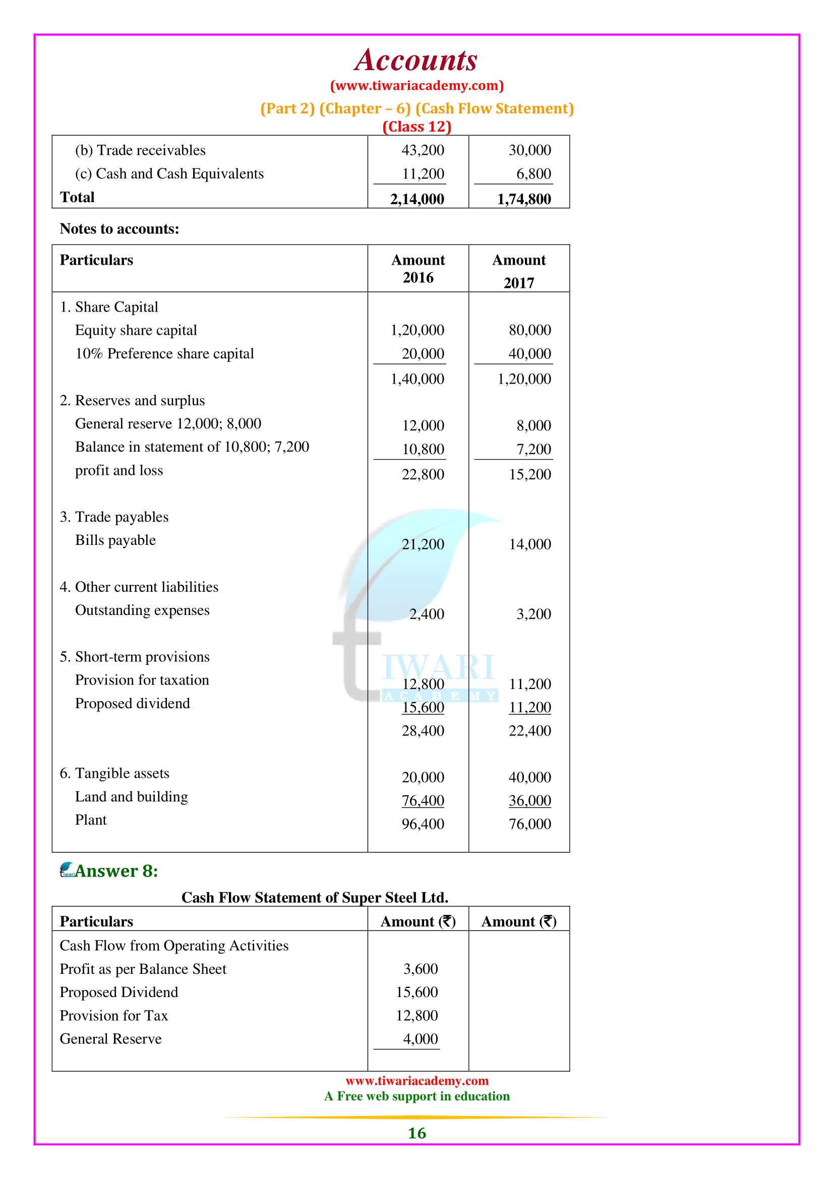 12th Accounts Chapter 6 Part 2 for mp board