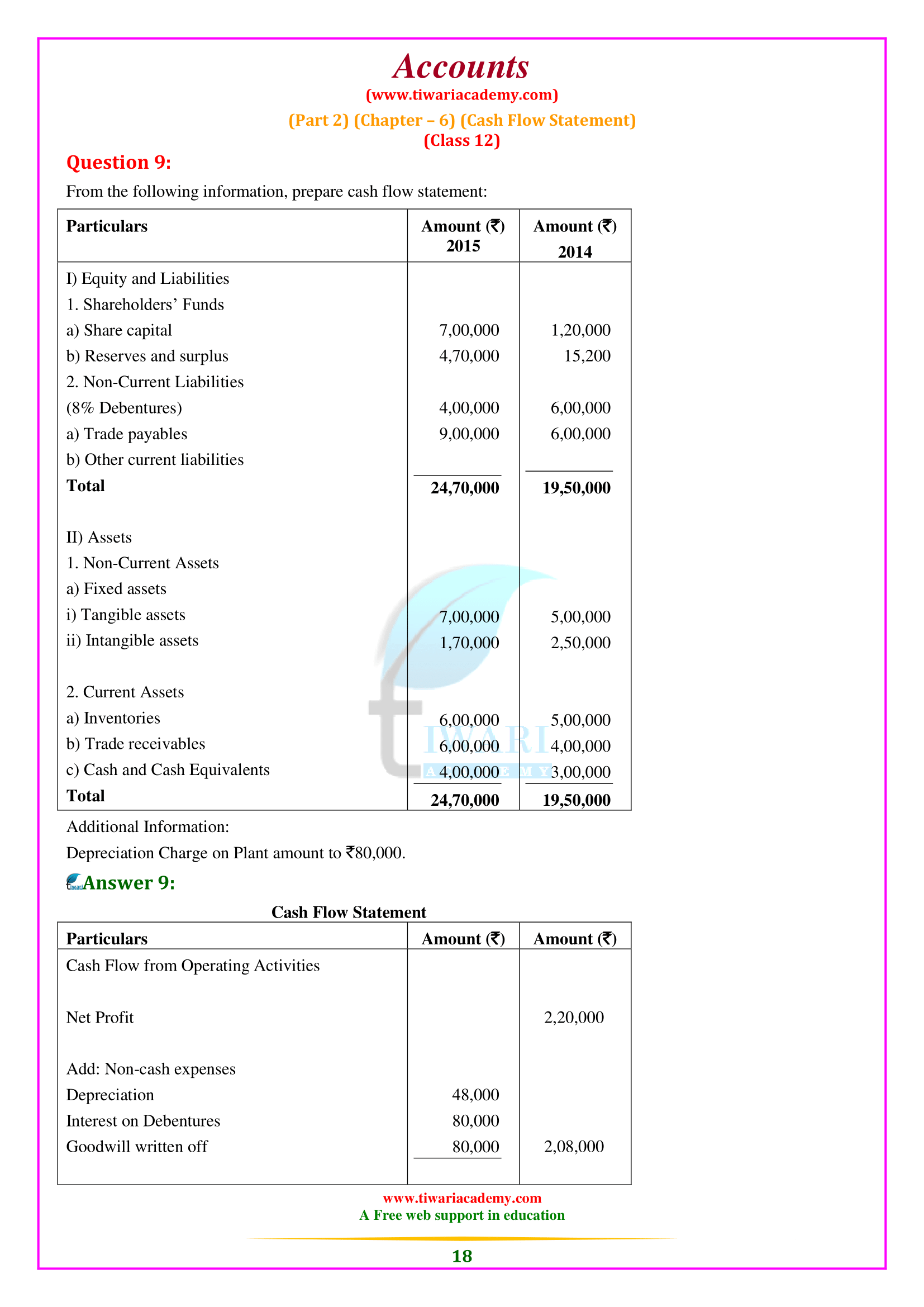 12th Accounts Chapter 6 Part 2 in PDF file format