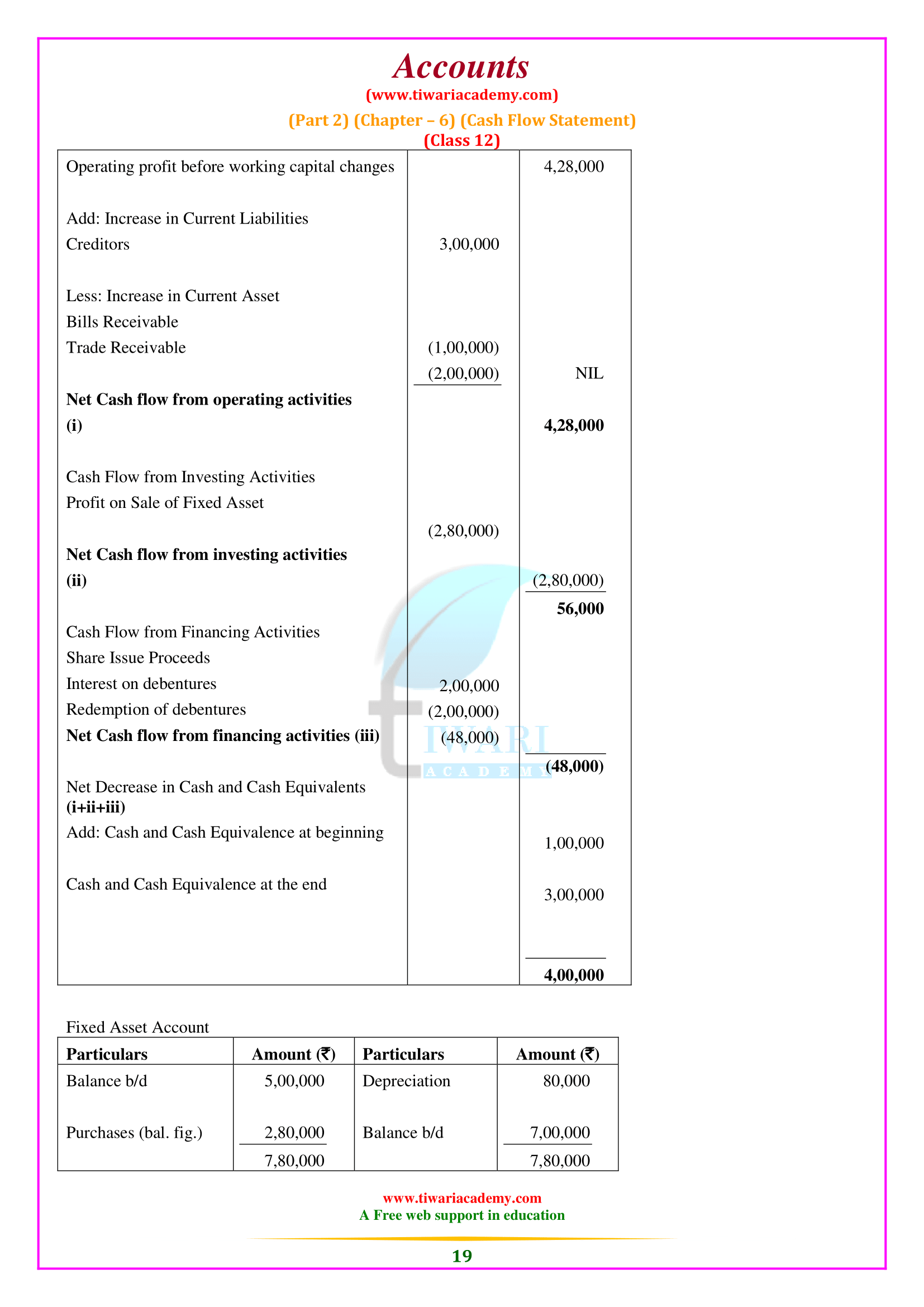 12th Accounts Chapter 6 Part 2 in English Medium