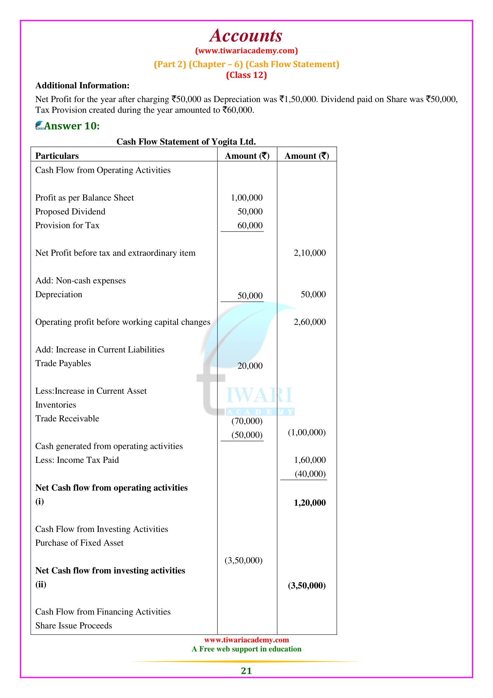 12th Accounts Chapter 6 Part 2 free PDF