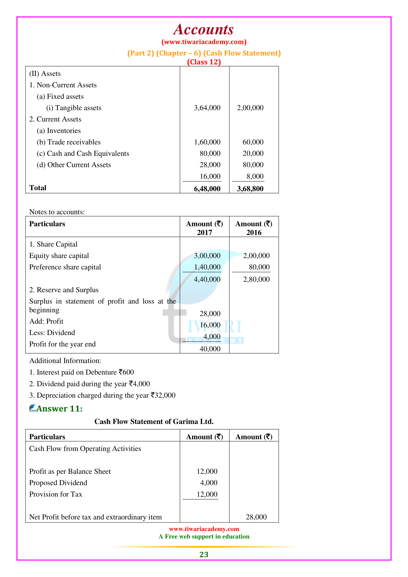 12th Accounts Chapter 6 Part 2 Question answers