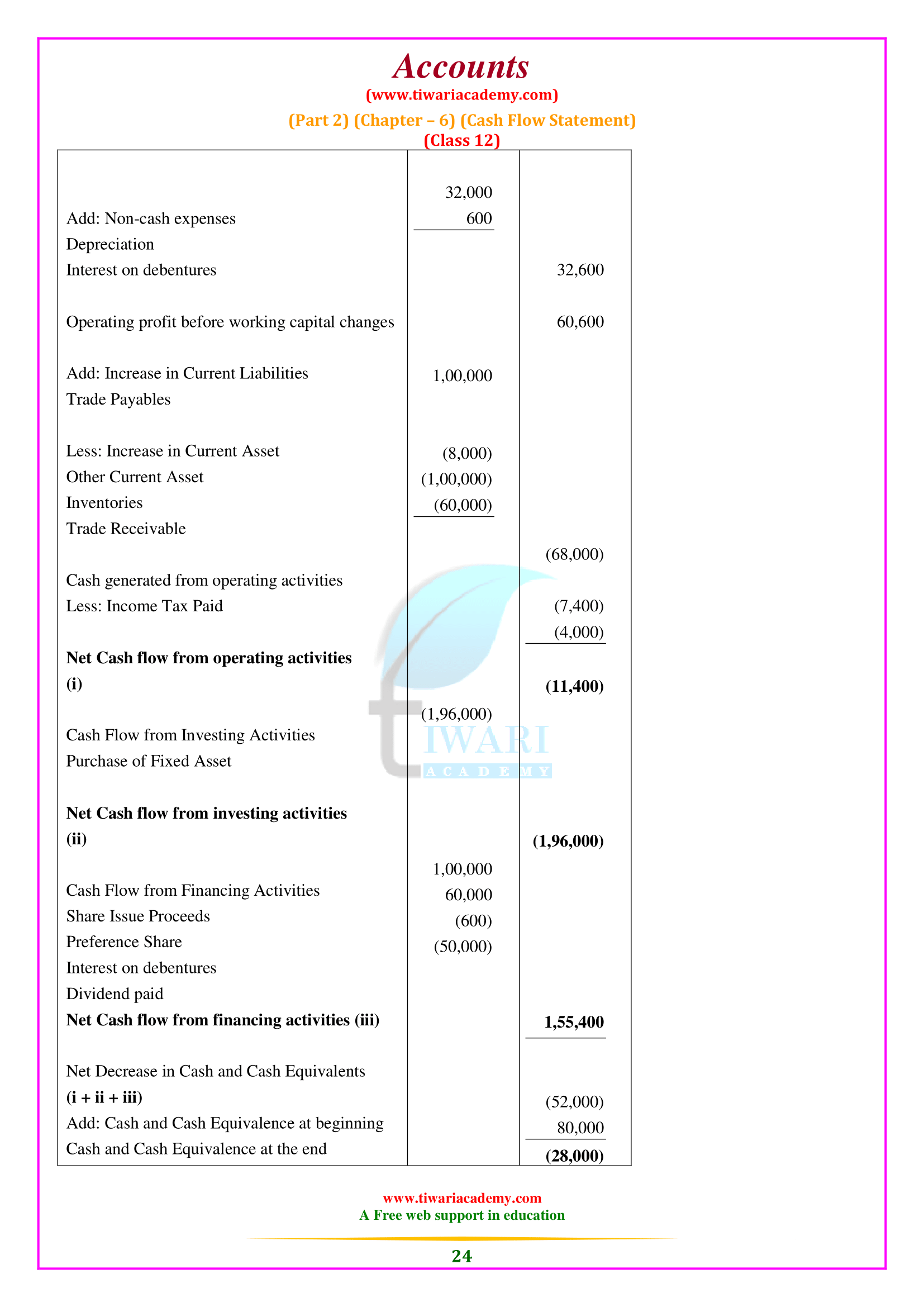 CBSE 12th Accounts Chapter 6 Part 2