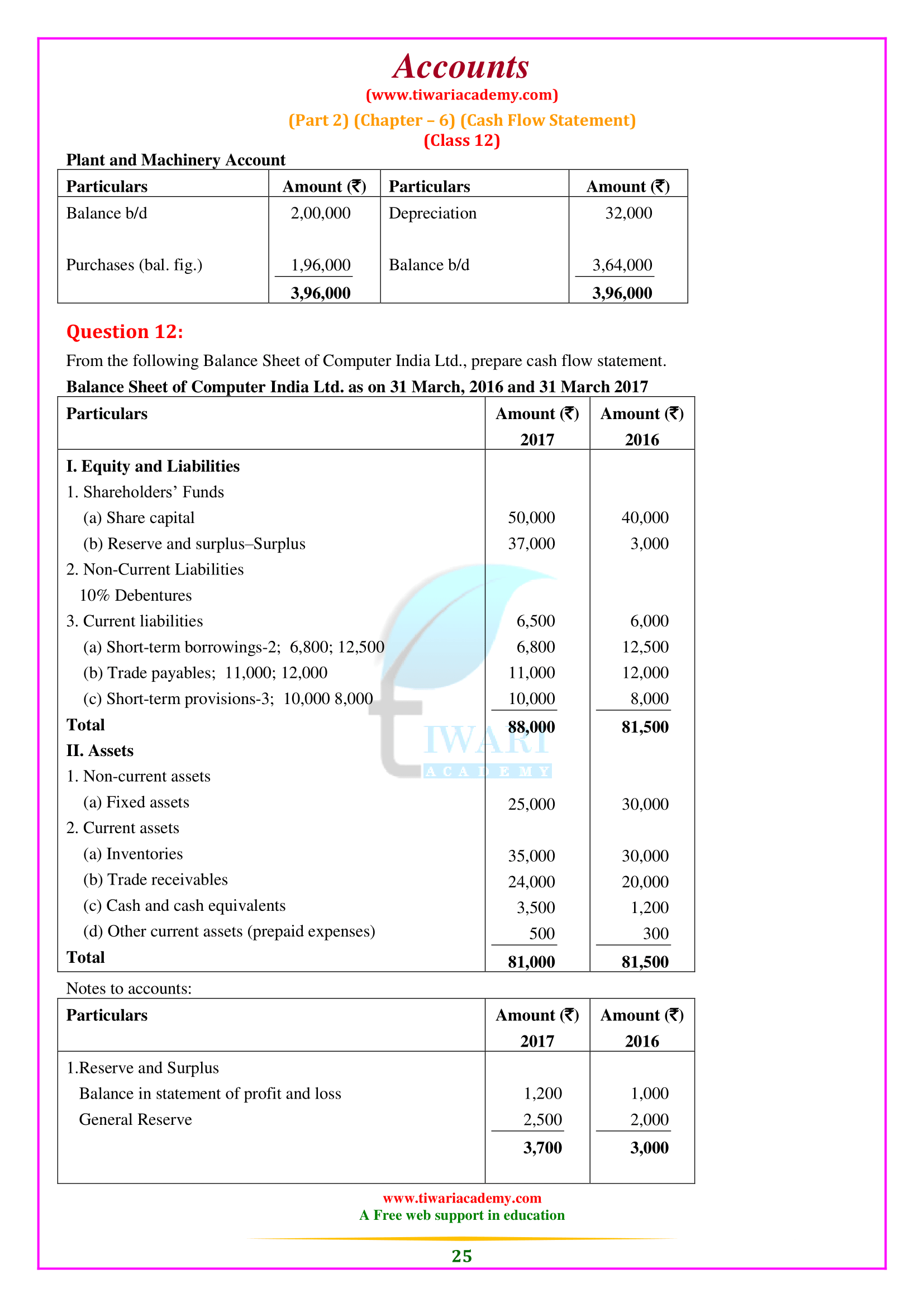 CBSE 12th Accounts Chapter 6 Part 2 solutions