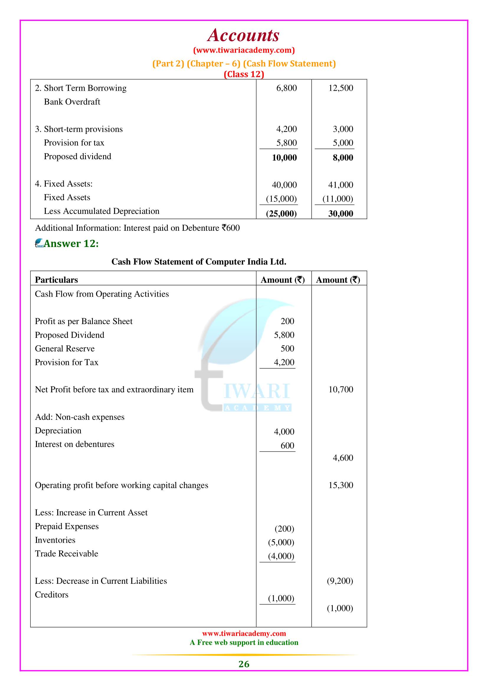 CBSE 12th Accounts Chapter 6 Part 2 exercise answers