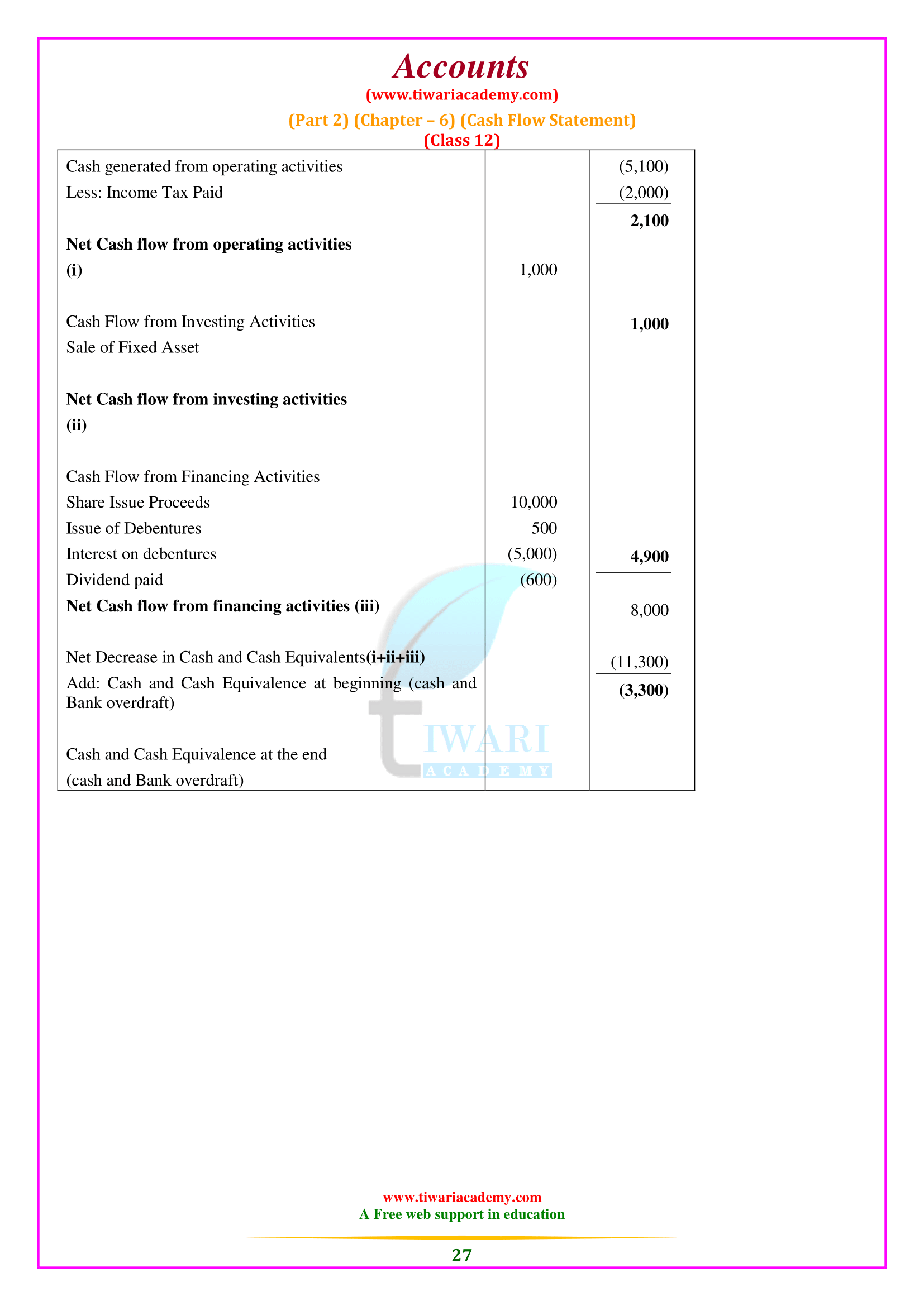 CBSE 12th Accounts Chapter 6 Part 2 free download