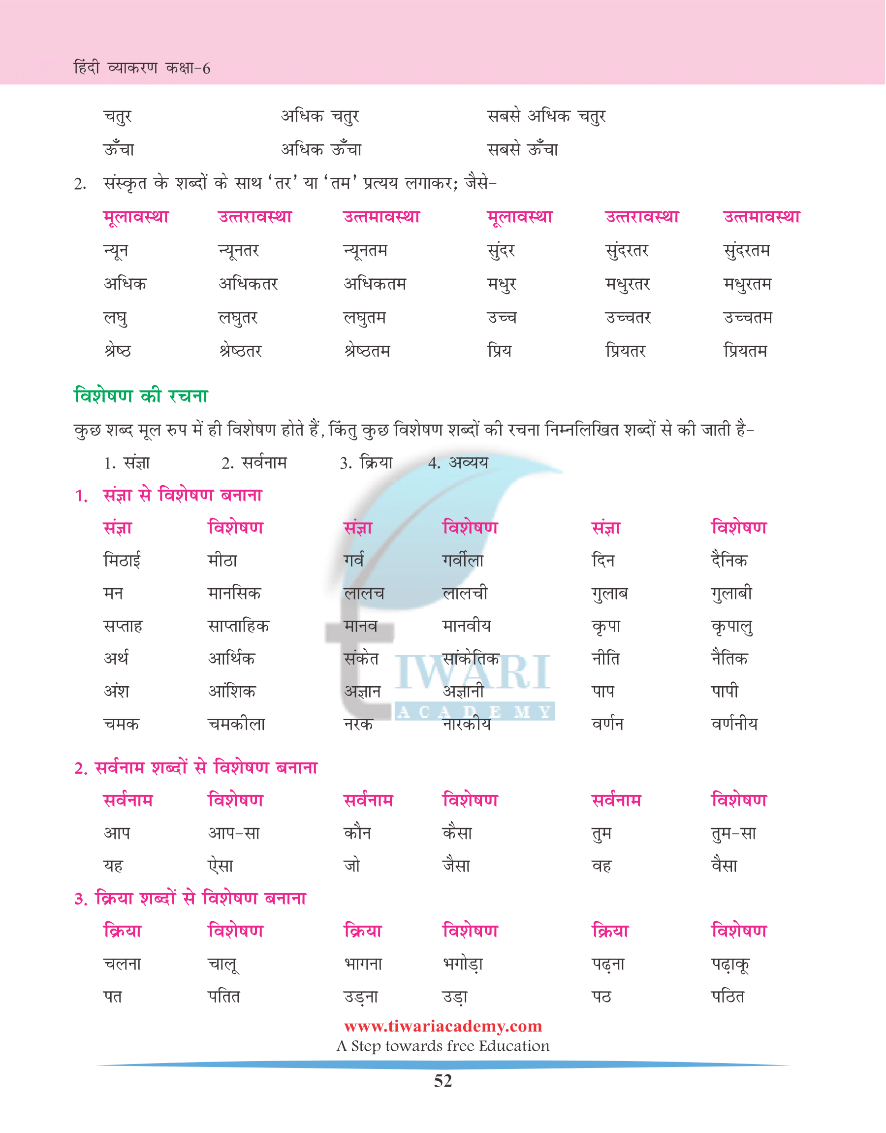 NCERT Solutions for Class 6 Hindi Grammar Chapter 10 Visheshan