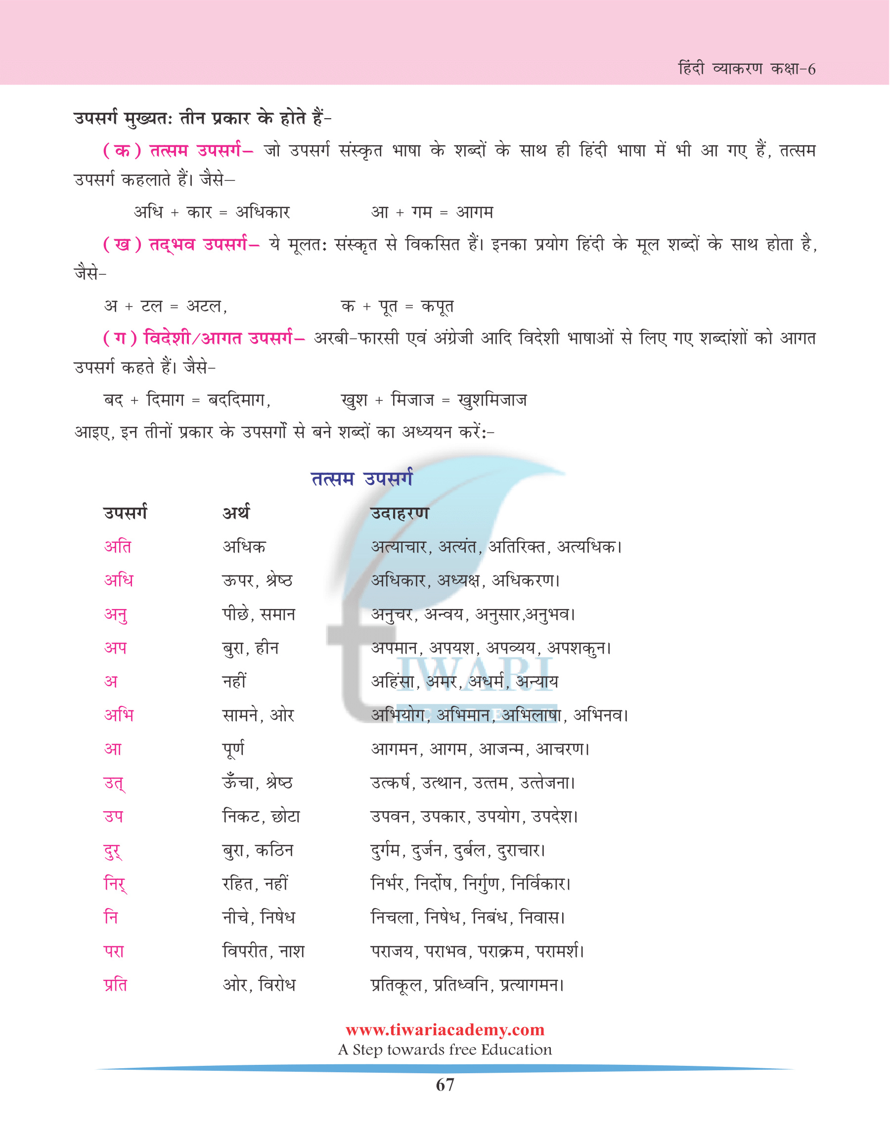 Class 6 Hindi Grammar उपसर्ग
