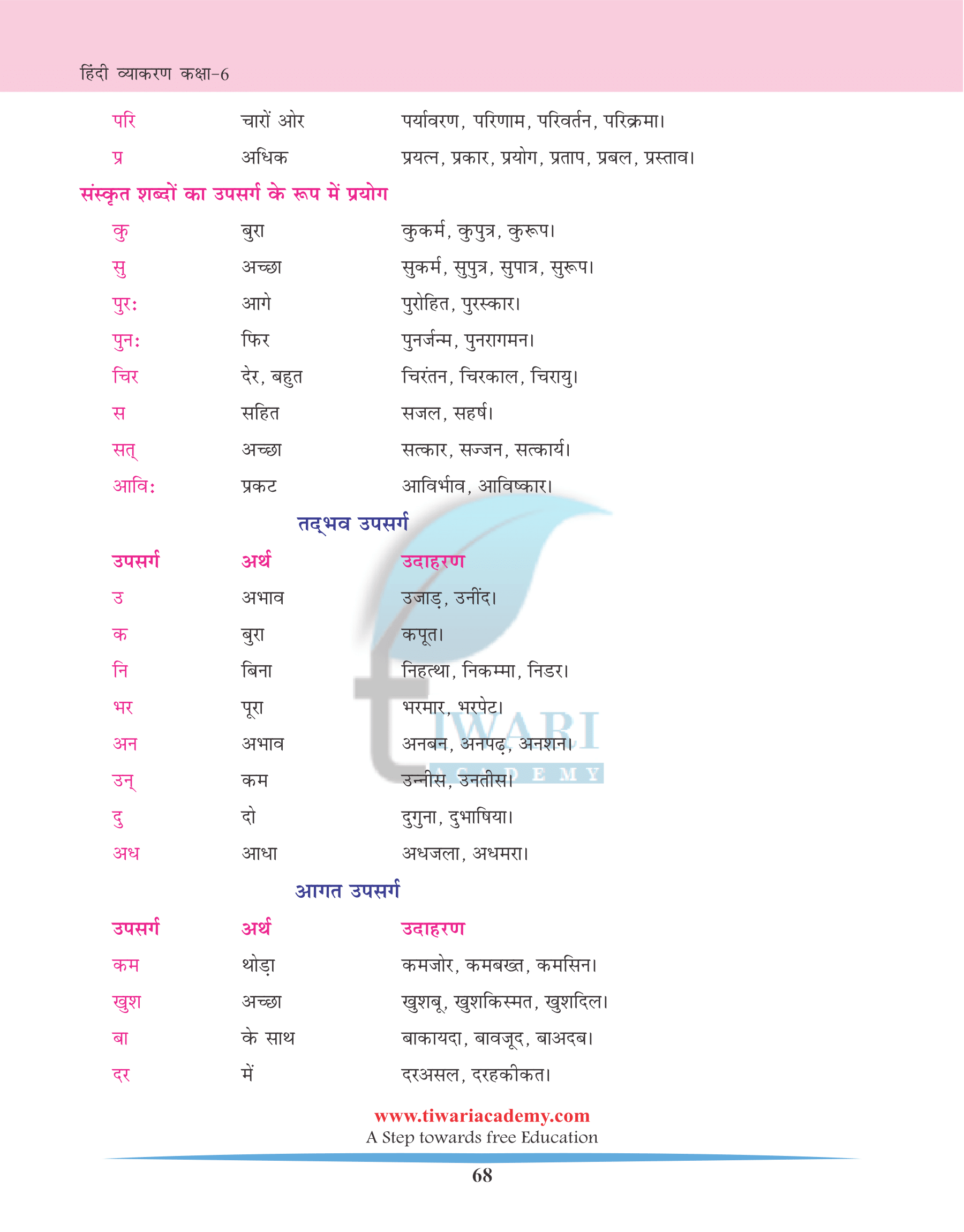 Class 6 Hindi Vyakaran Chapter 14 उपसर्ग