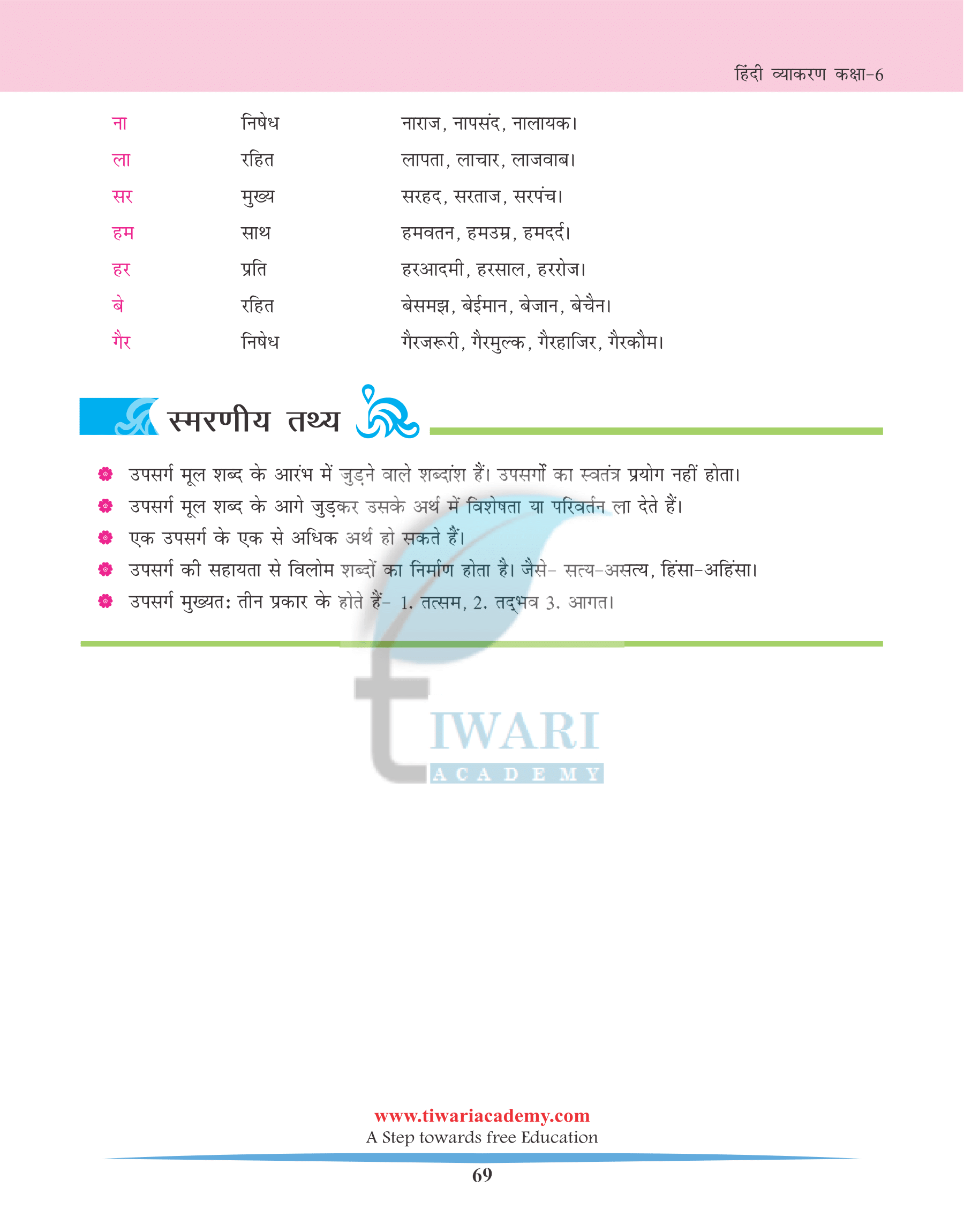 Class 6 Hindi Vyakaran Upsarg