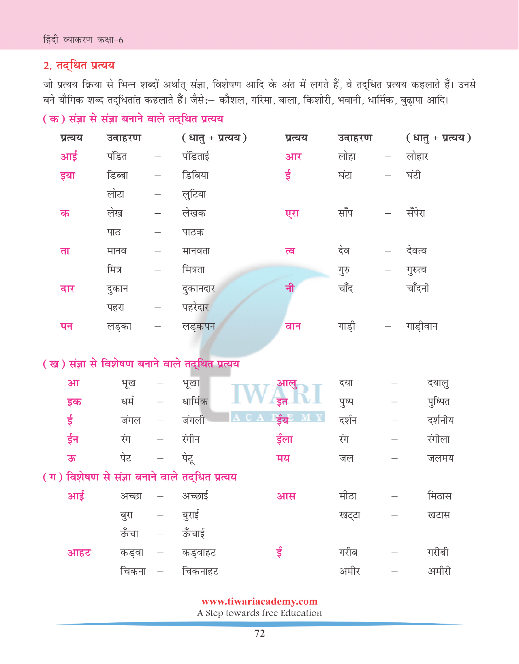 Class 6 Hindi Vyakaran Chapter 15 प्रत्यय