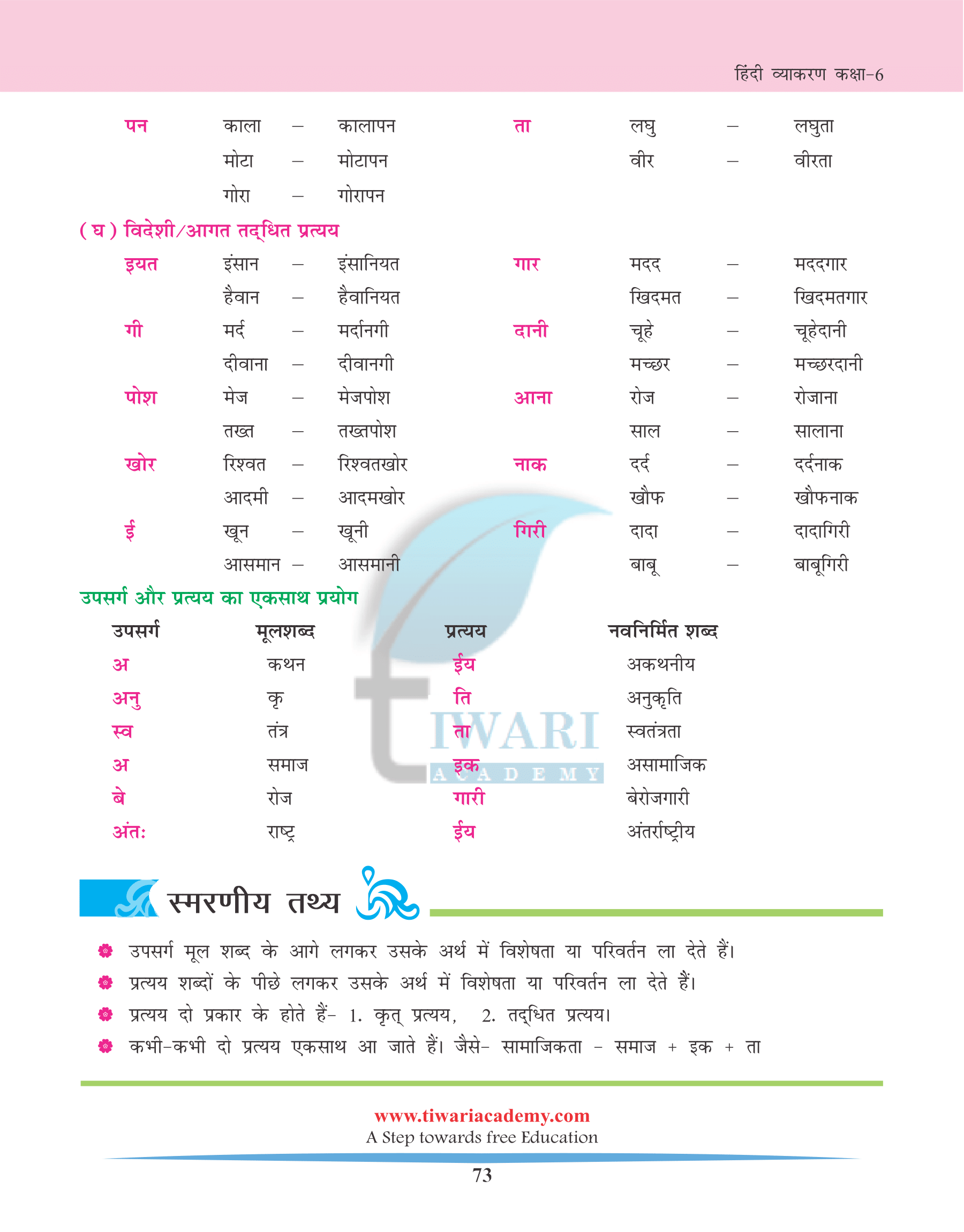 Class 6 Hindi Vyakaran Pratyay