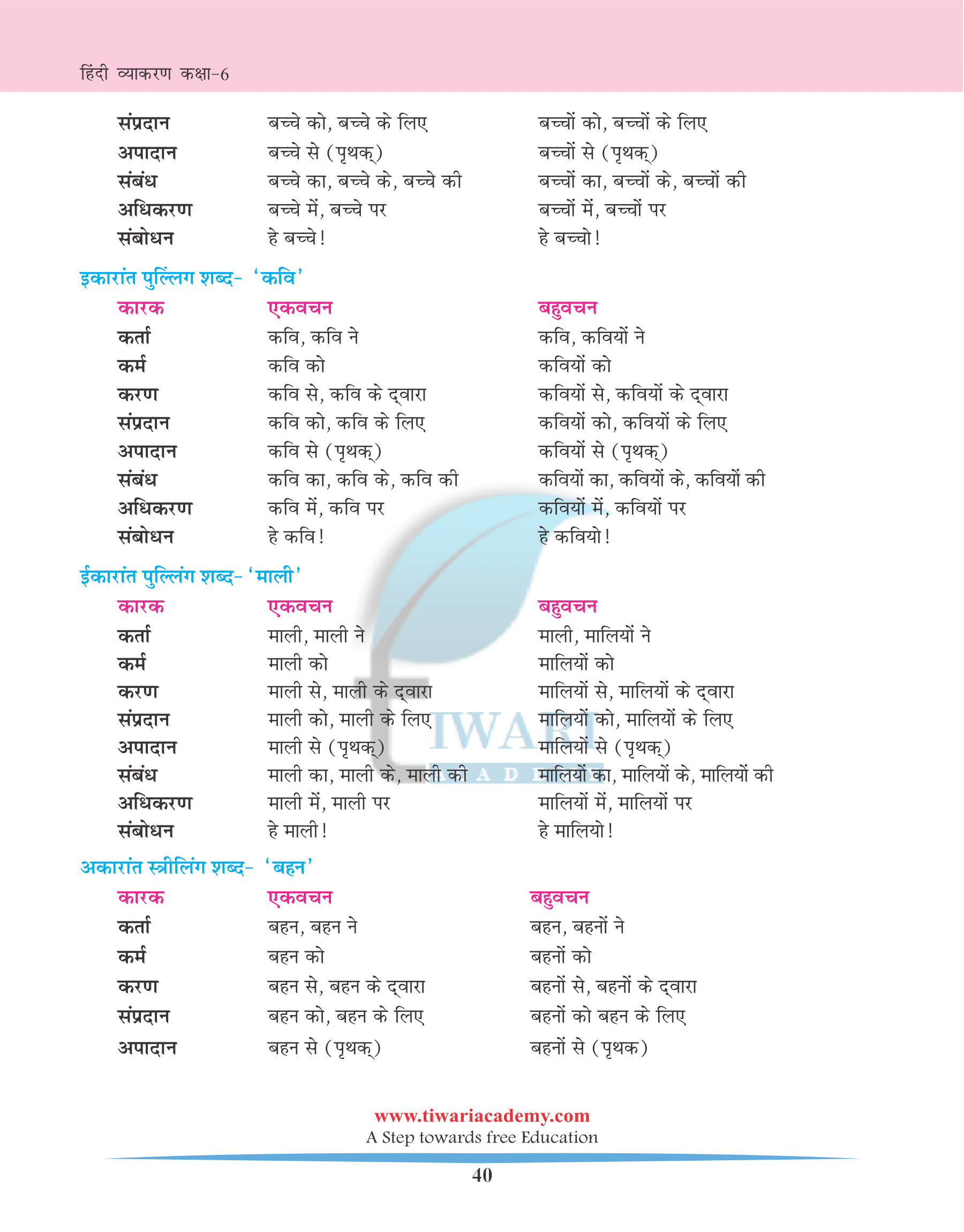 Class 6 Hindi Vyakaran Chapter 8 कारक (Karak)
