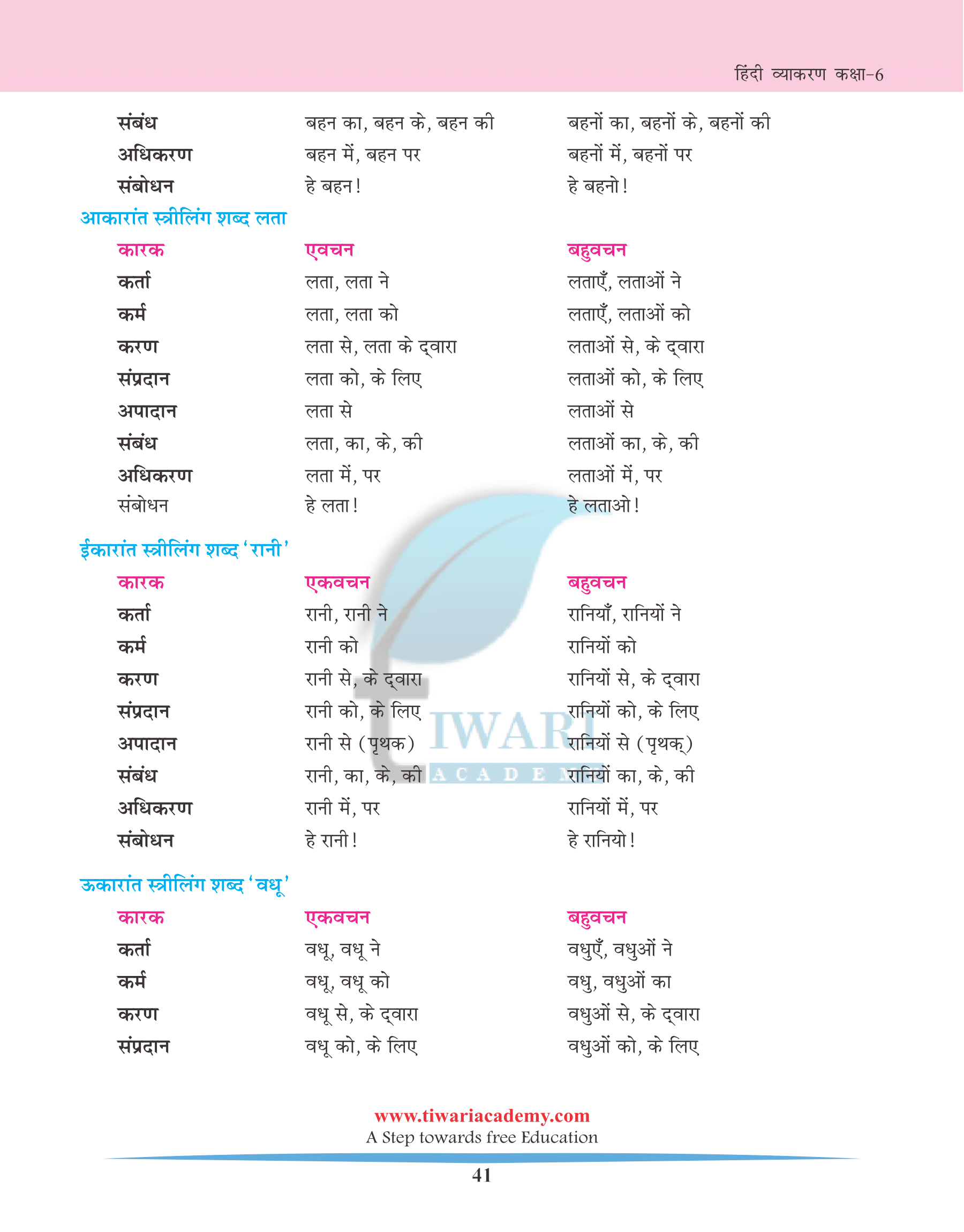 NCERT Solutions for Class 6 Hindi Vyakaran Chapter 8 कारक (Karak)