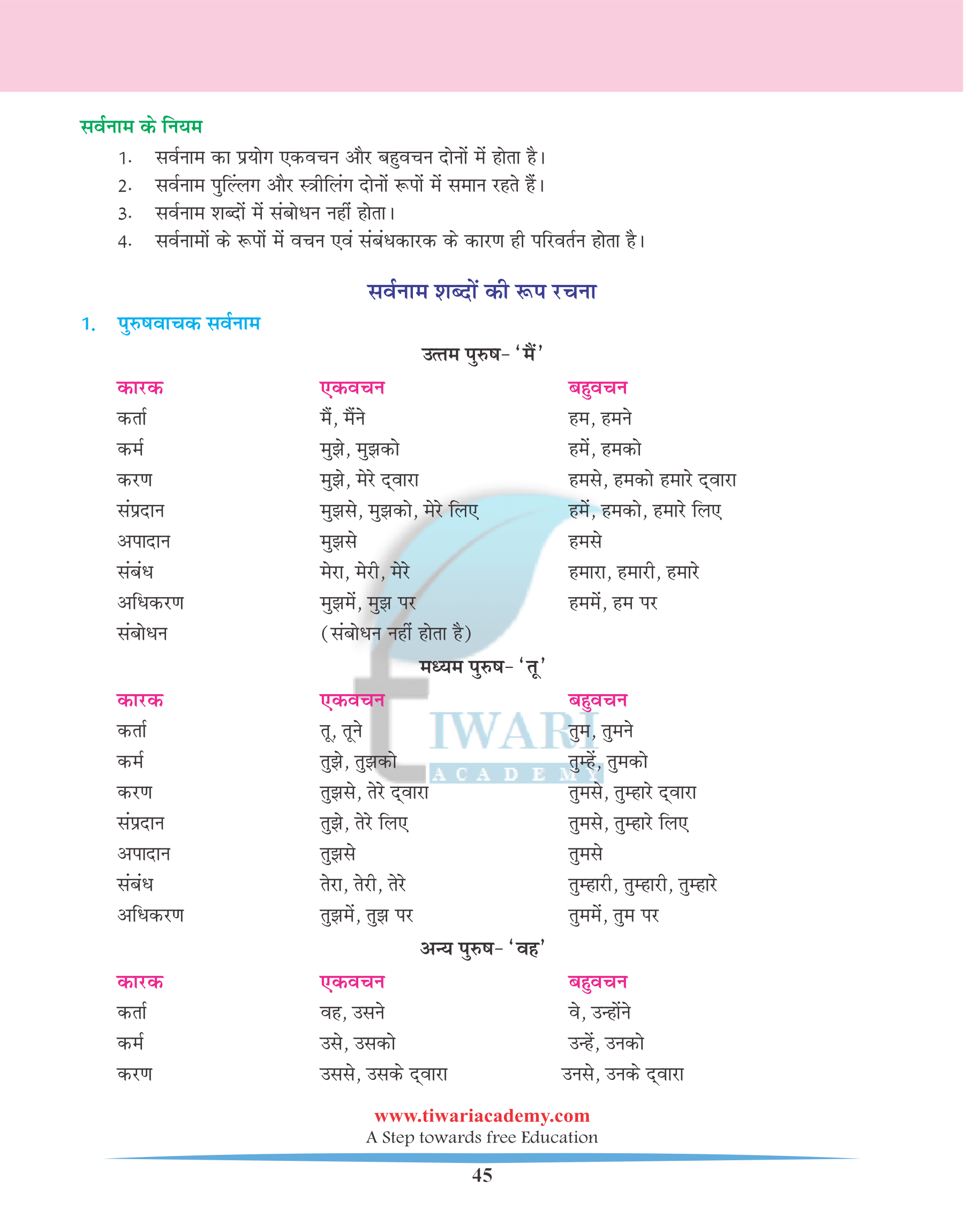 Class 6 Hindi Vyakaran सर्वनाम