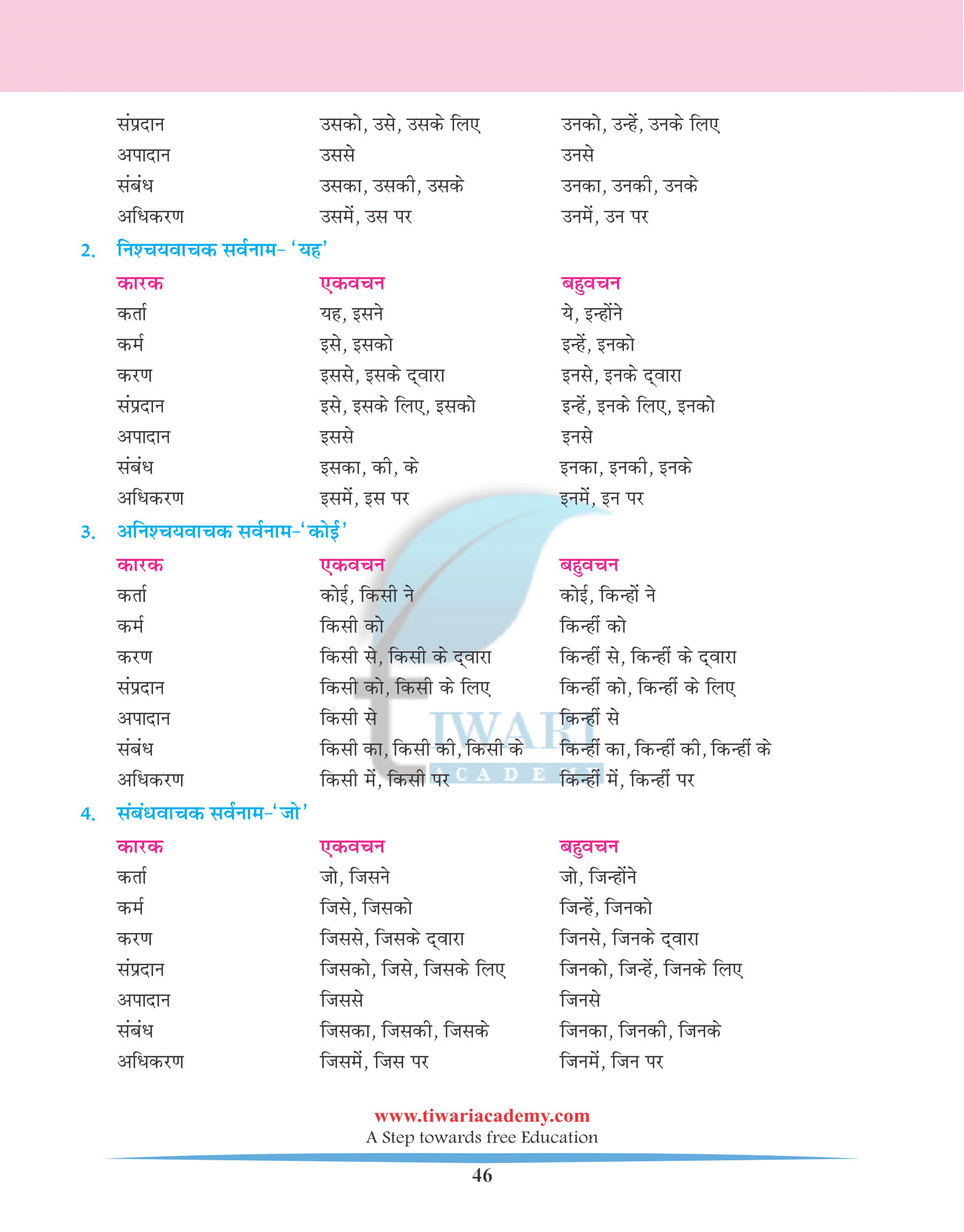 सर्वनाम for 6th Standard