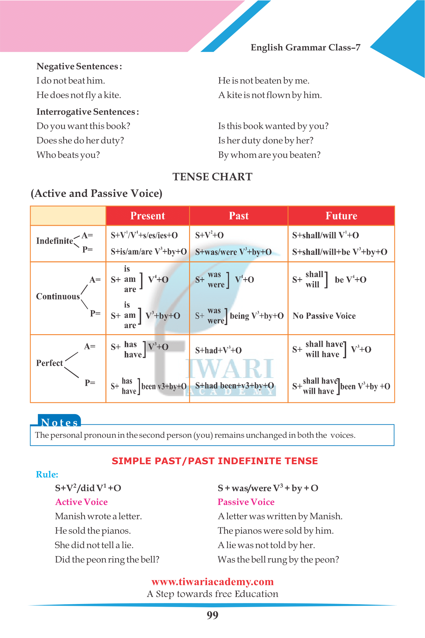 Class 7 English Grammar The Active and Passive Voice