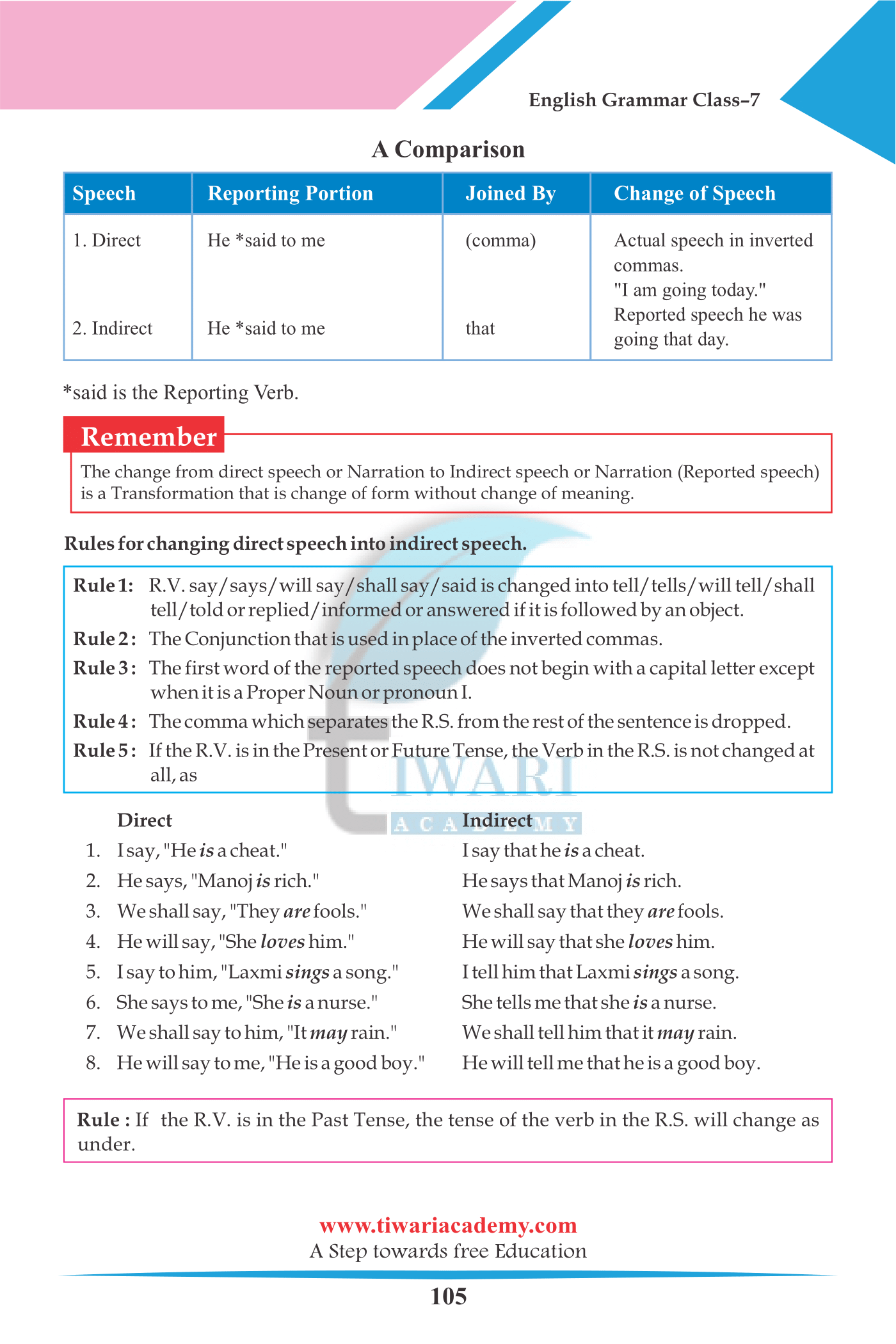 Grade 7 English Grammar Chapter 17 Direct and Indirect Speech