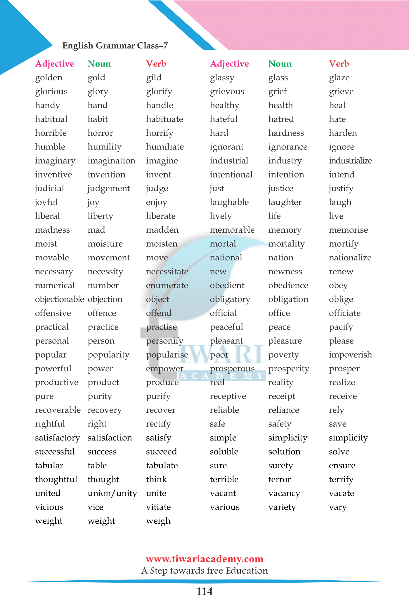 Class 7 English Grammar Chapter 19