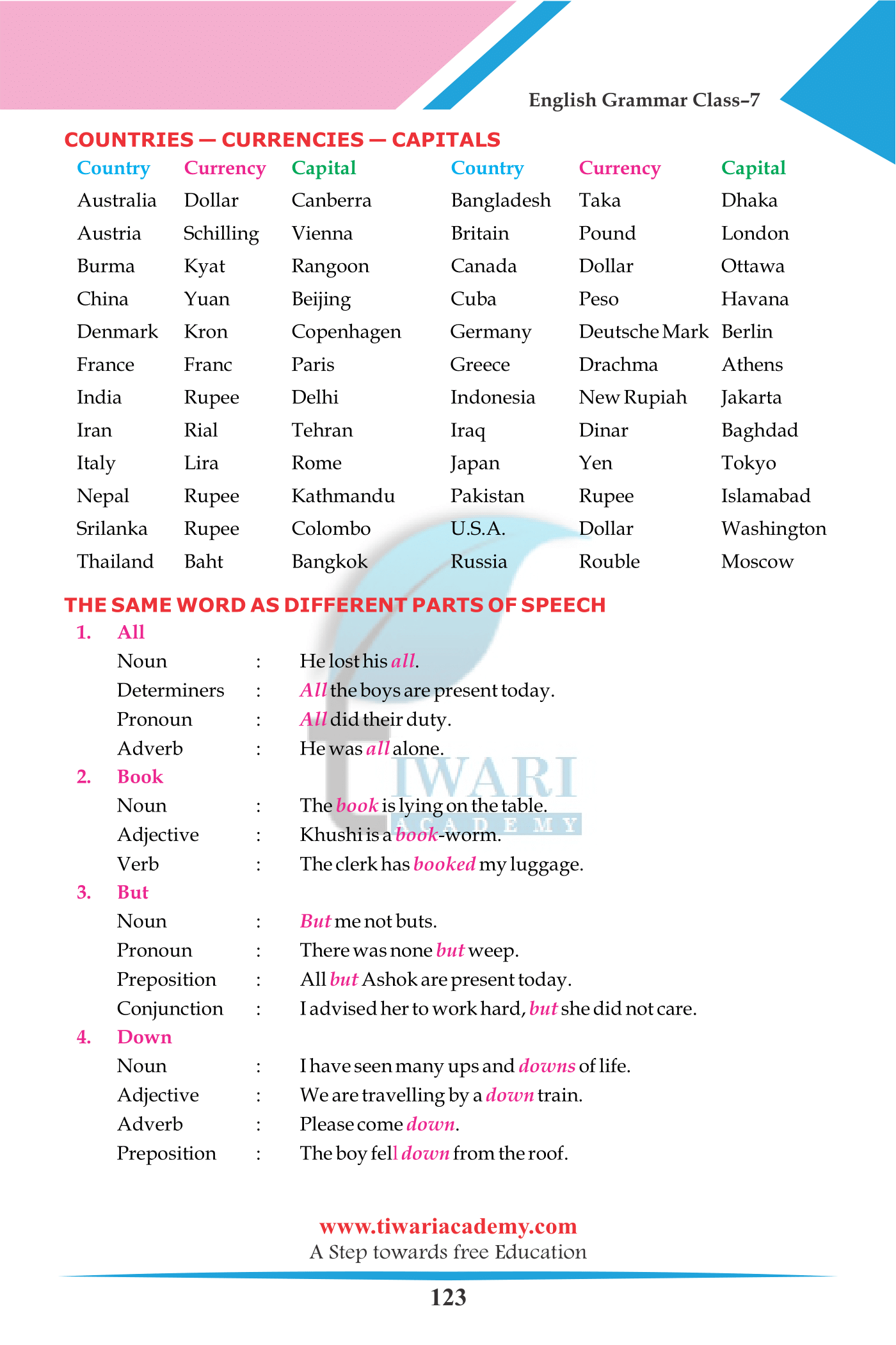 7th English Grammar Vocabulary
