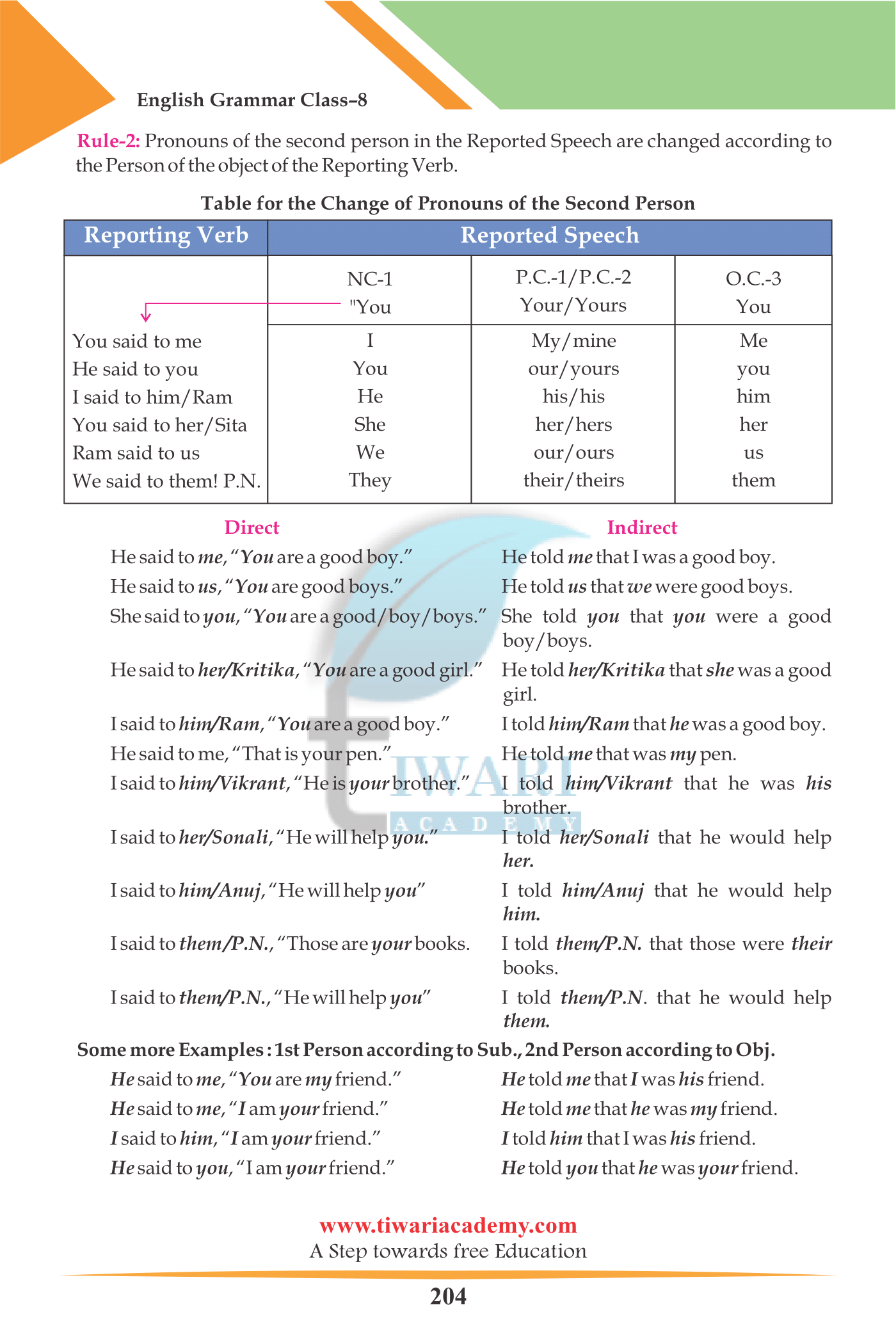 Reporting speech for class 8th grammar