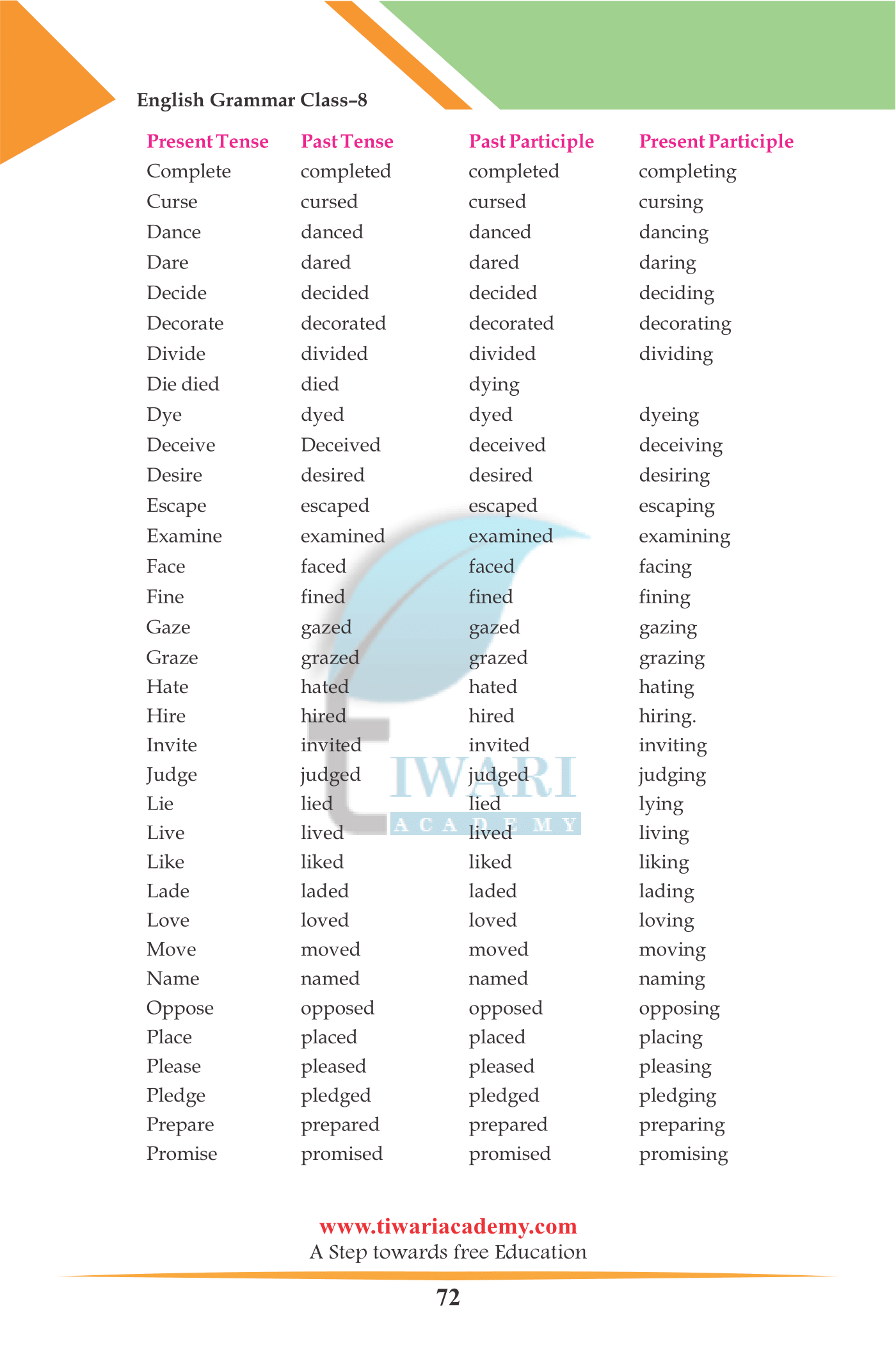 Grade 8 English Grammar The Verb type