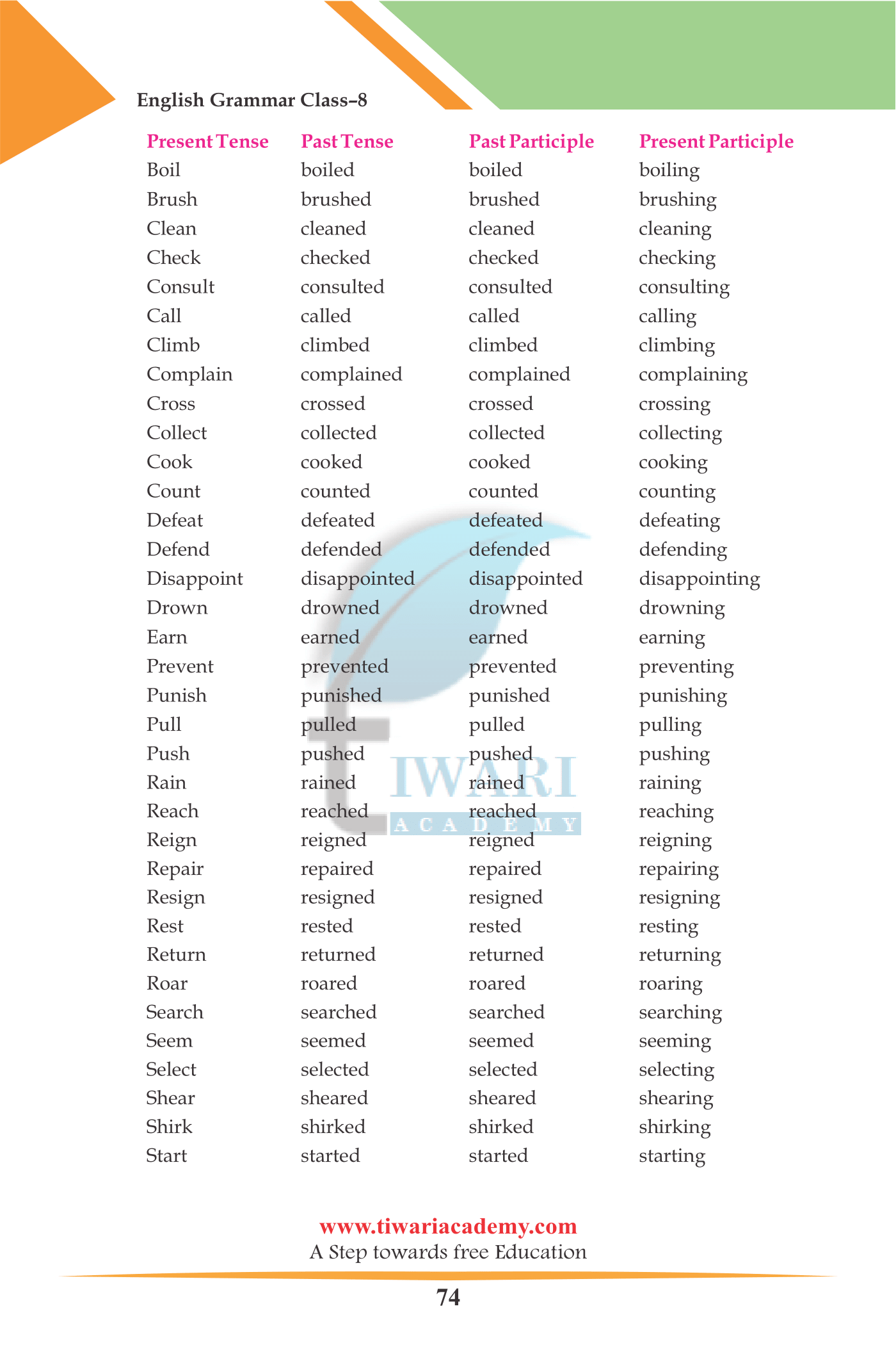 Grade 8 English Grammar The Verb assignemnts