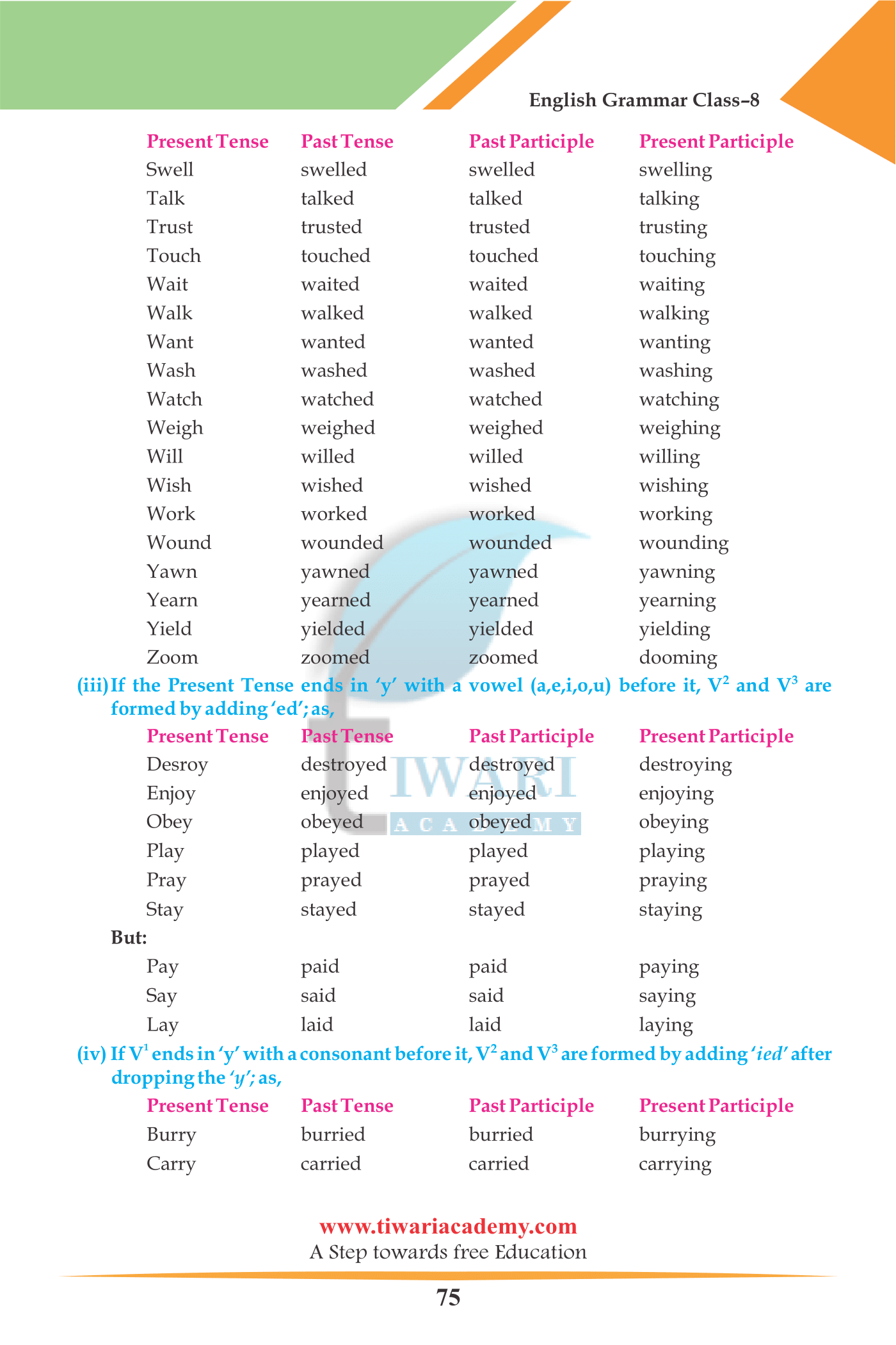 Grade 8 English Grammar The Verb free contents