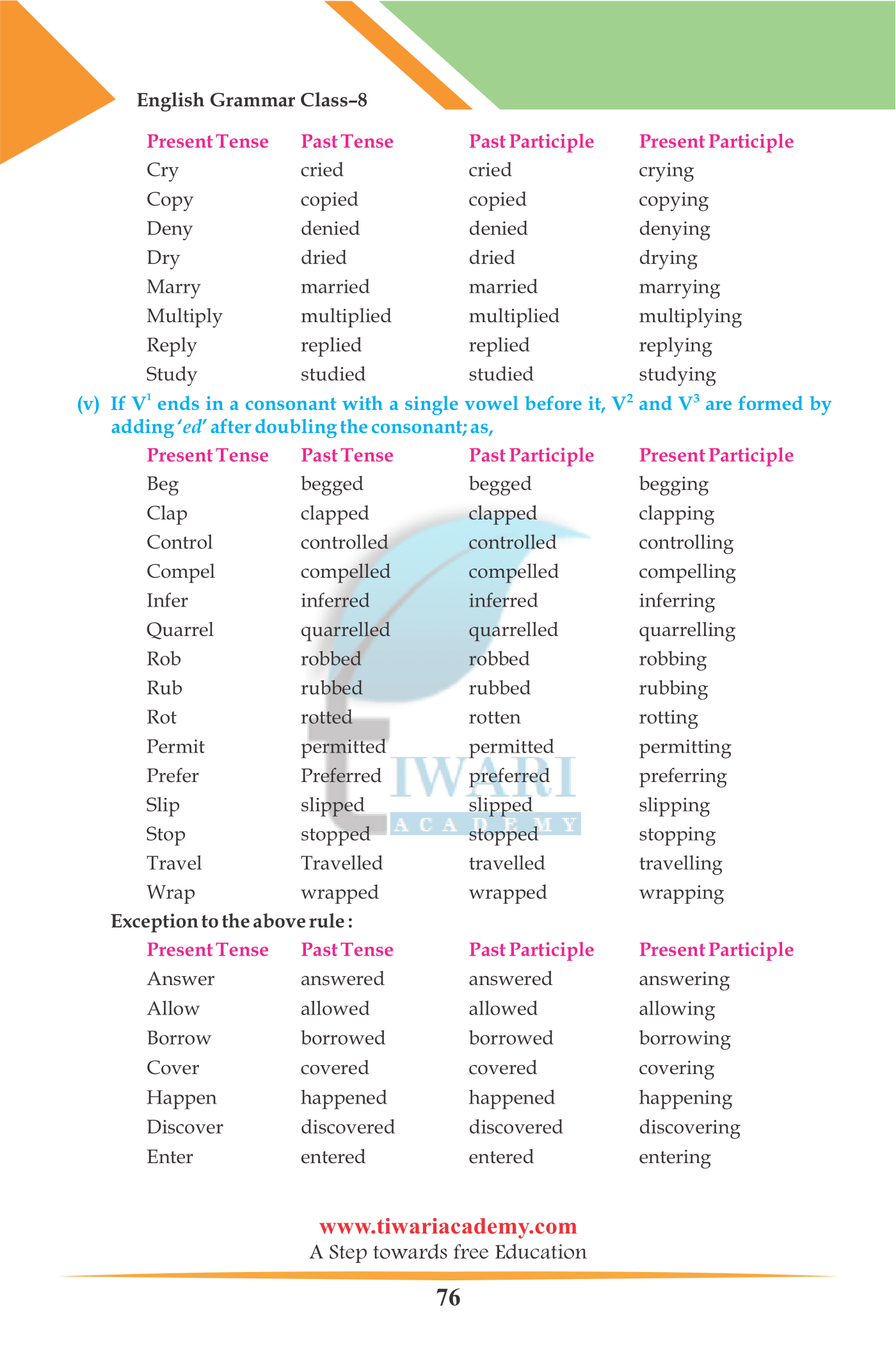 Grade 8 English Grammar The Verb examples for practice
