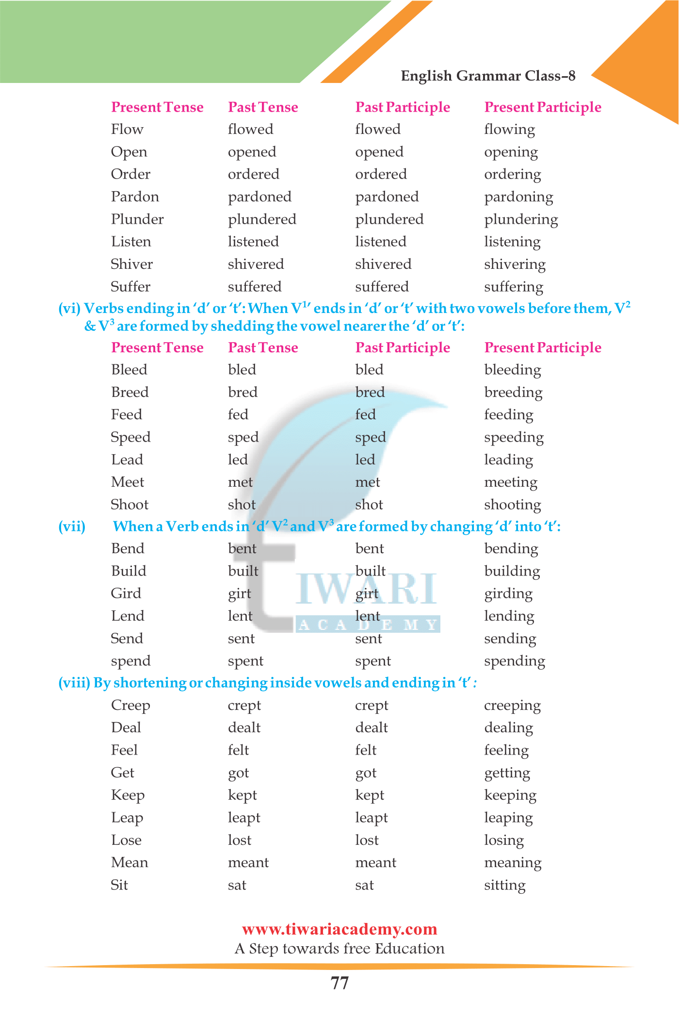 Class 8 English Grammar Chapter 6 The Verb for Session 2023-2024.