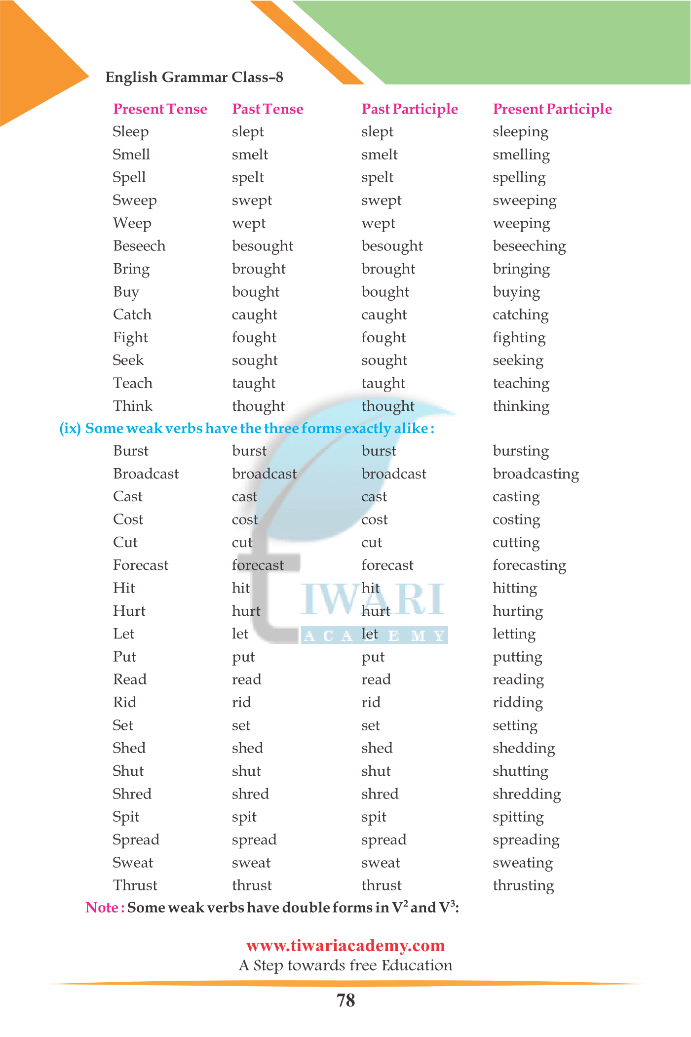 English Grammar The Verb for 8th