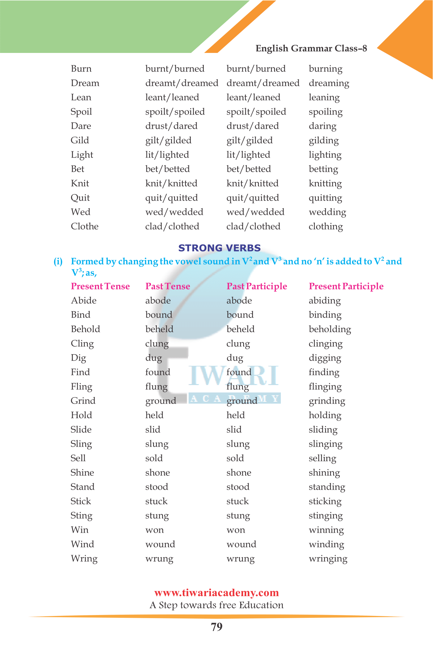 Class 8 English Grammar Chapter 6 The Verb for Session 2023-2024.