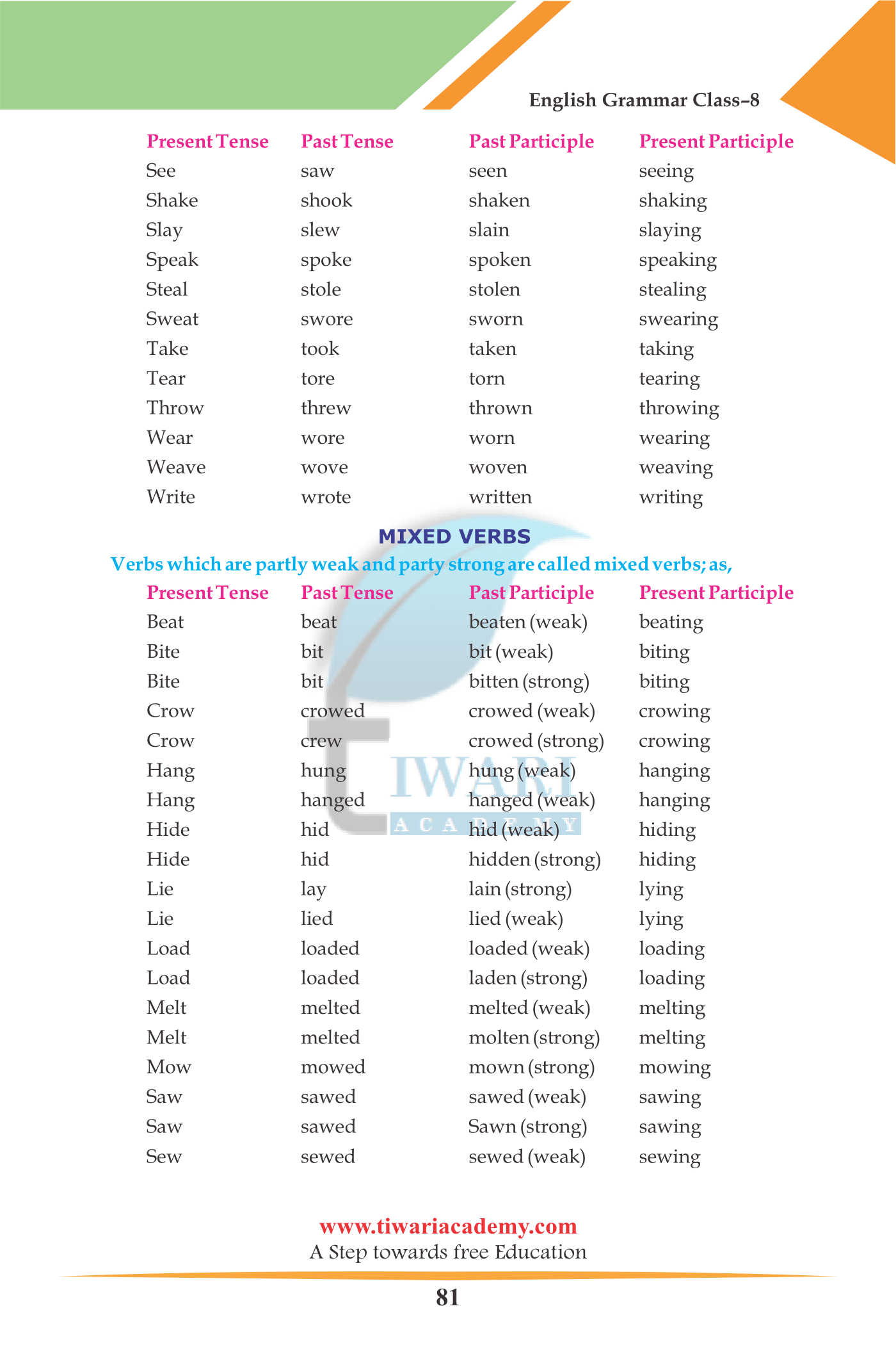 8 English Grammar verbs