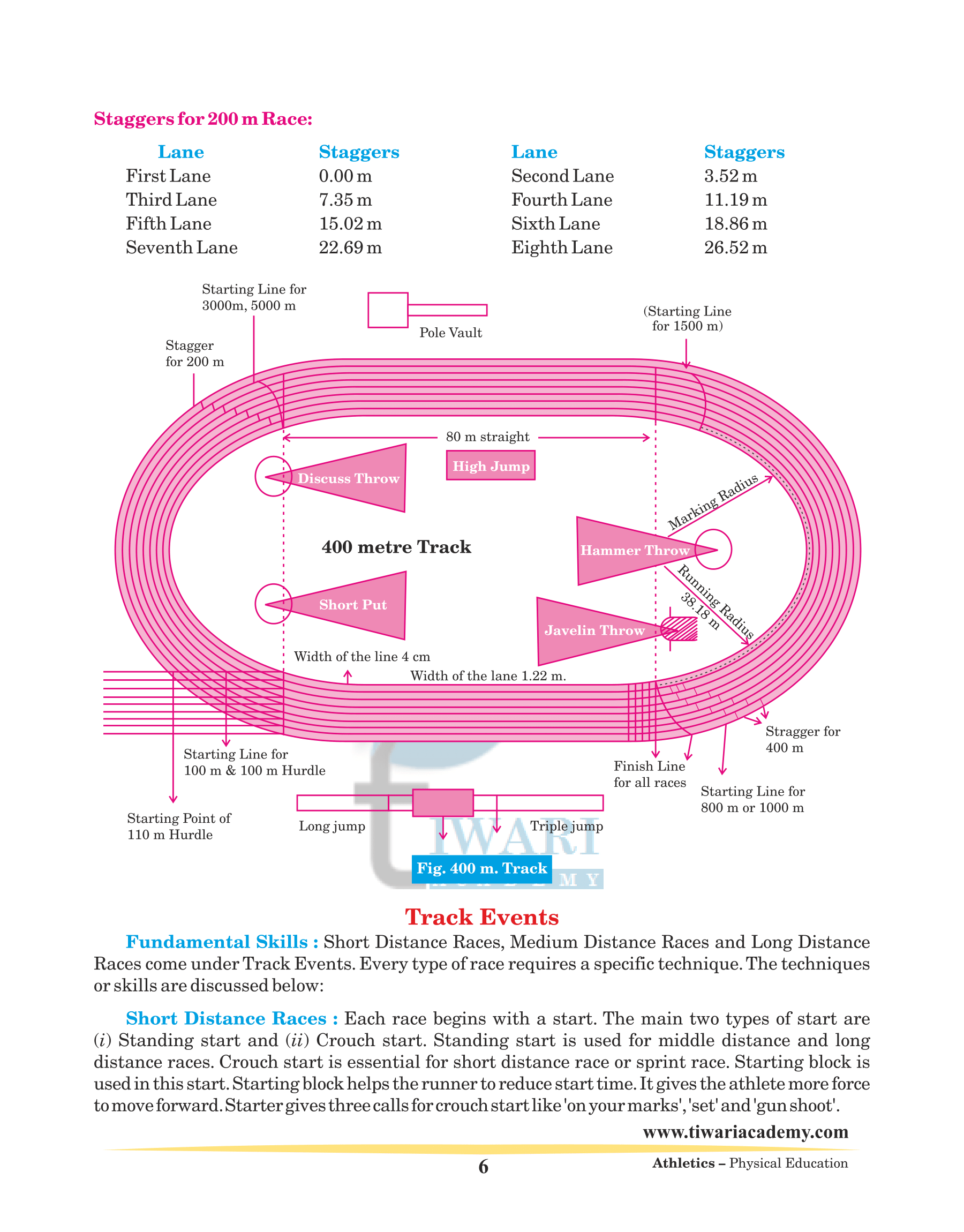 Measurements of different events in Athletics