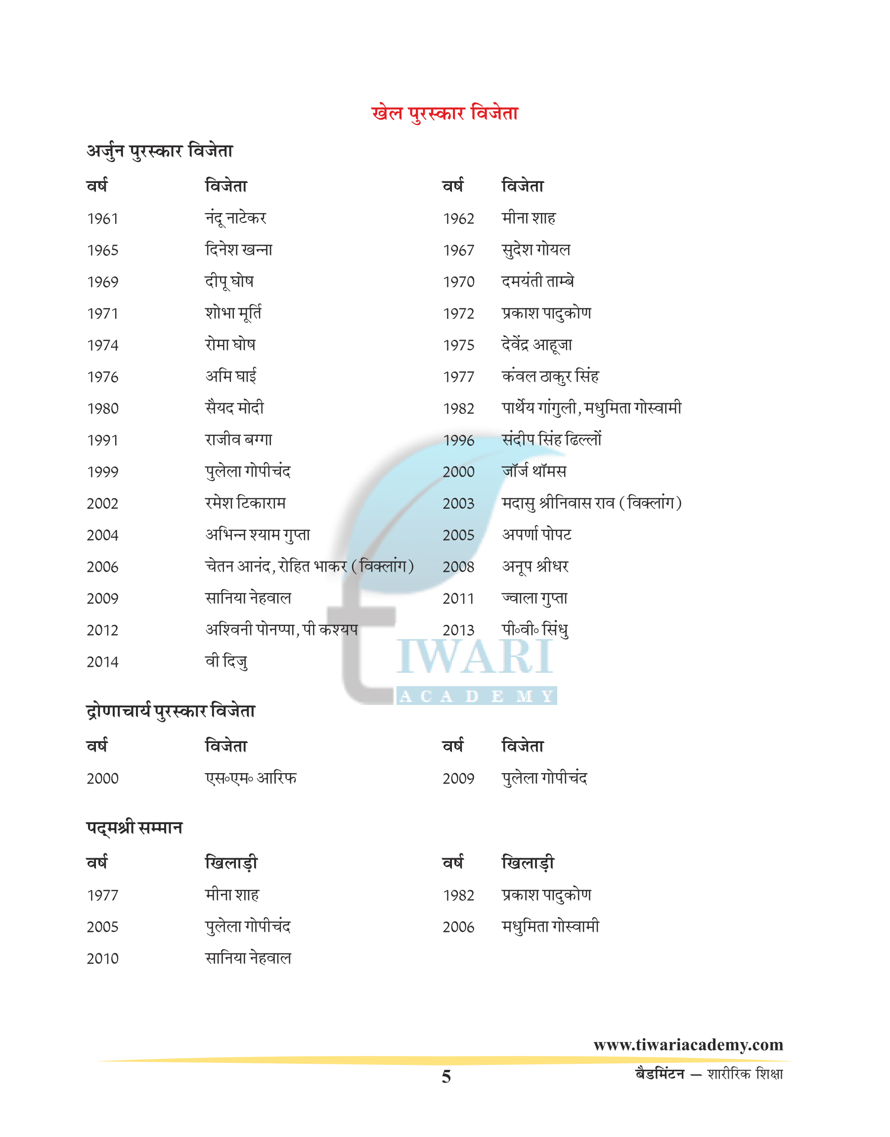 Majors events in Badminton